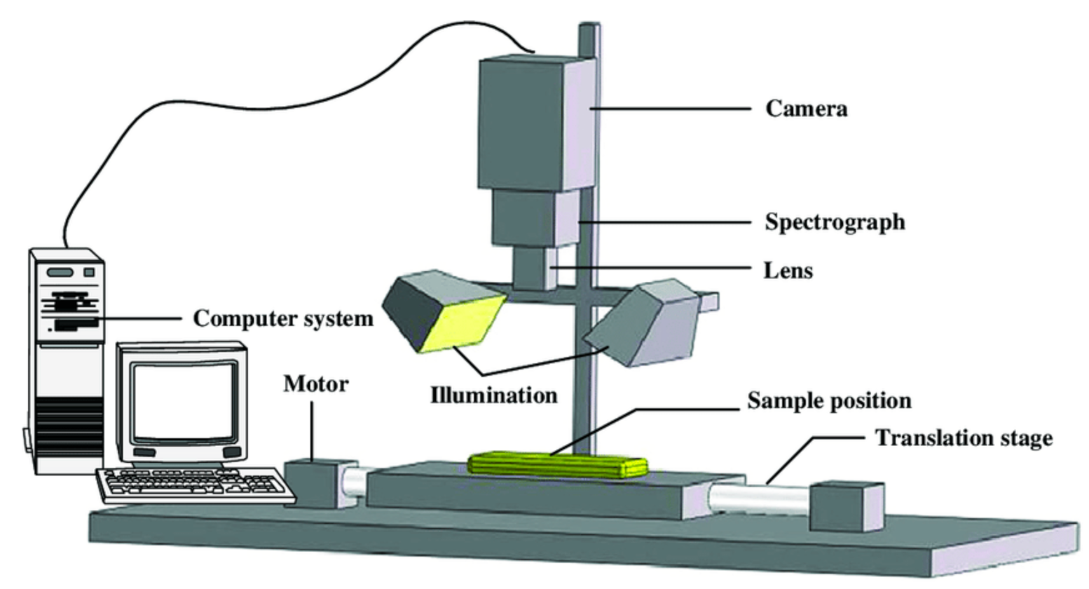 Foods 10 00448 g003 Foods 10 00448 g003