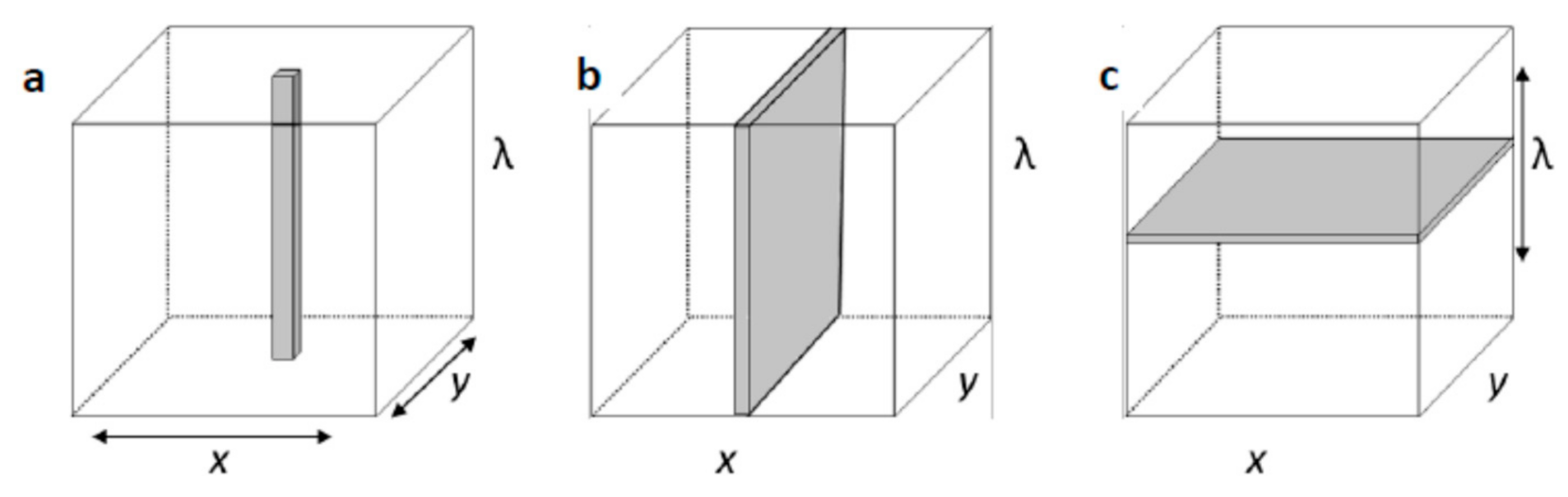 Foods 10 00448 g004 Foods 10 00448 g004