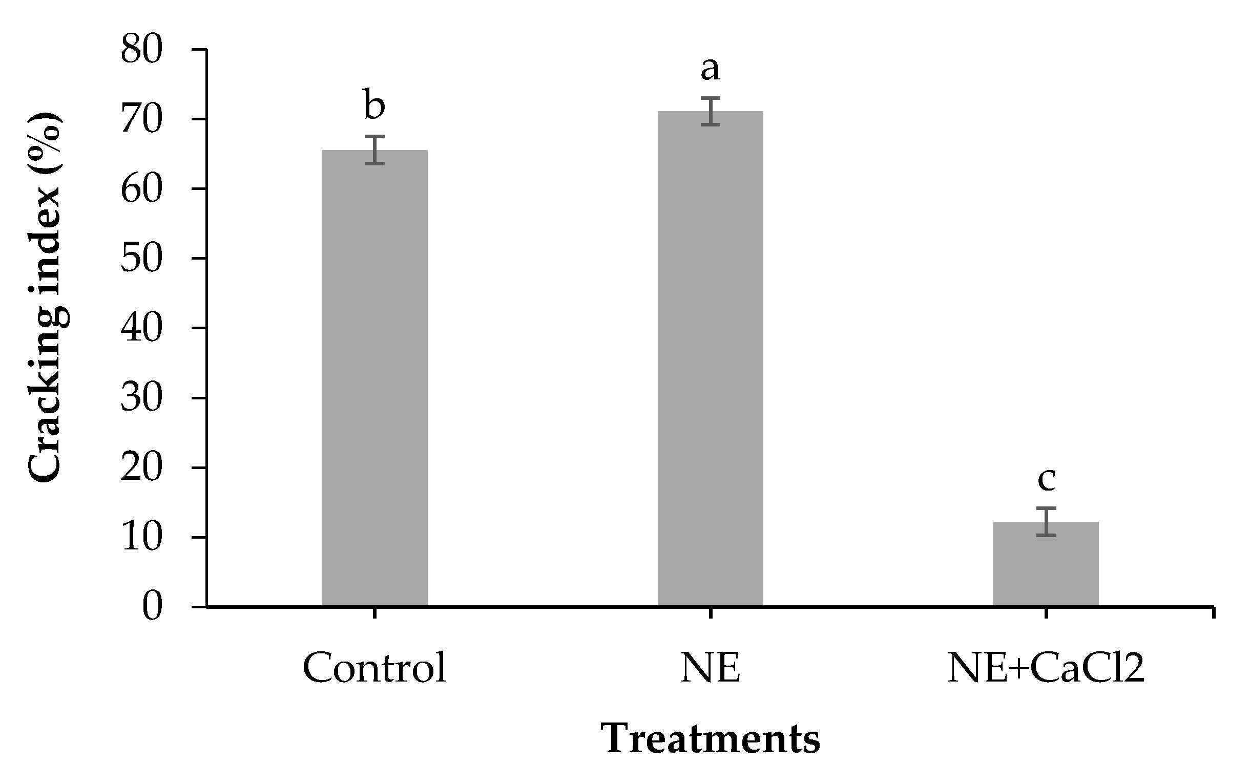 Foods 10 00449 g002 Foods 10 00449 g002