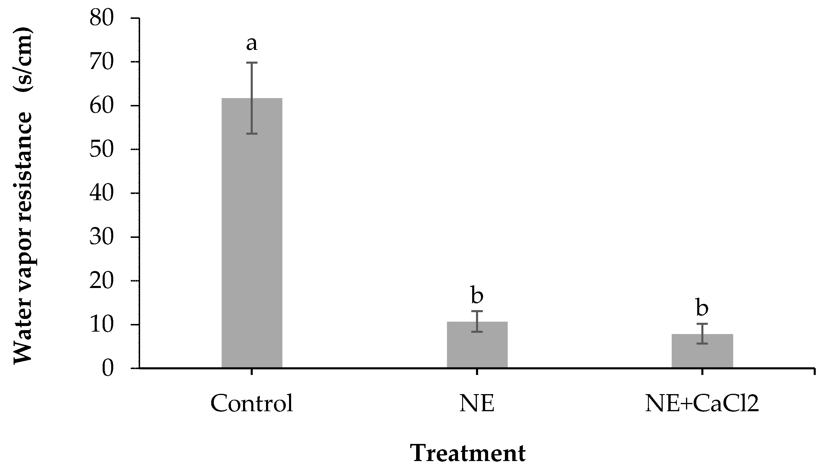 Foods 10 00449 g003 Foods 10 00449 g003