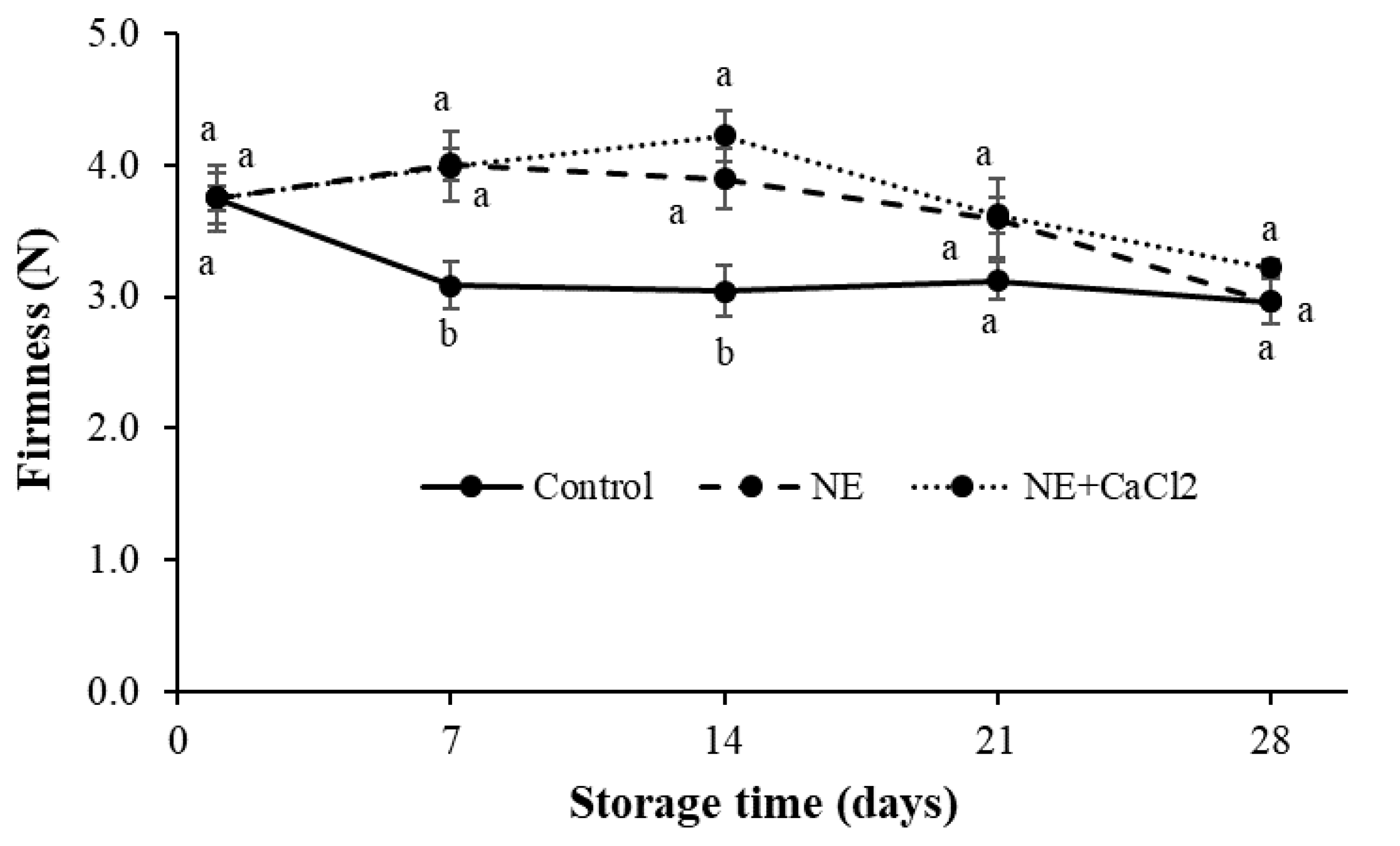 Foods 10 00449 g006 Foods 10 00449 g006