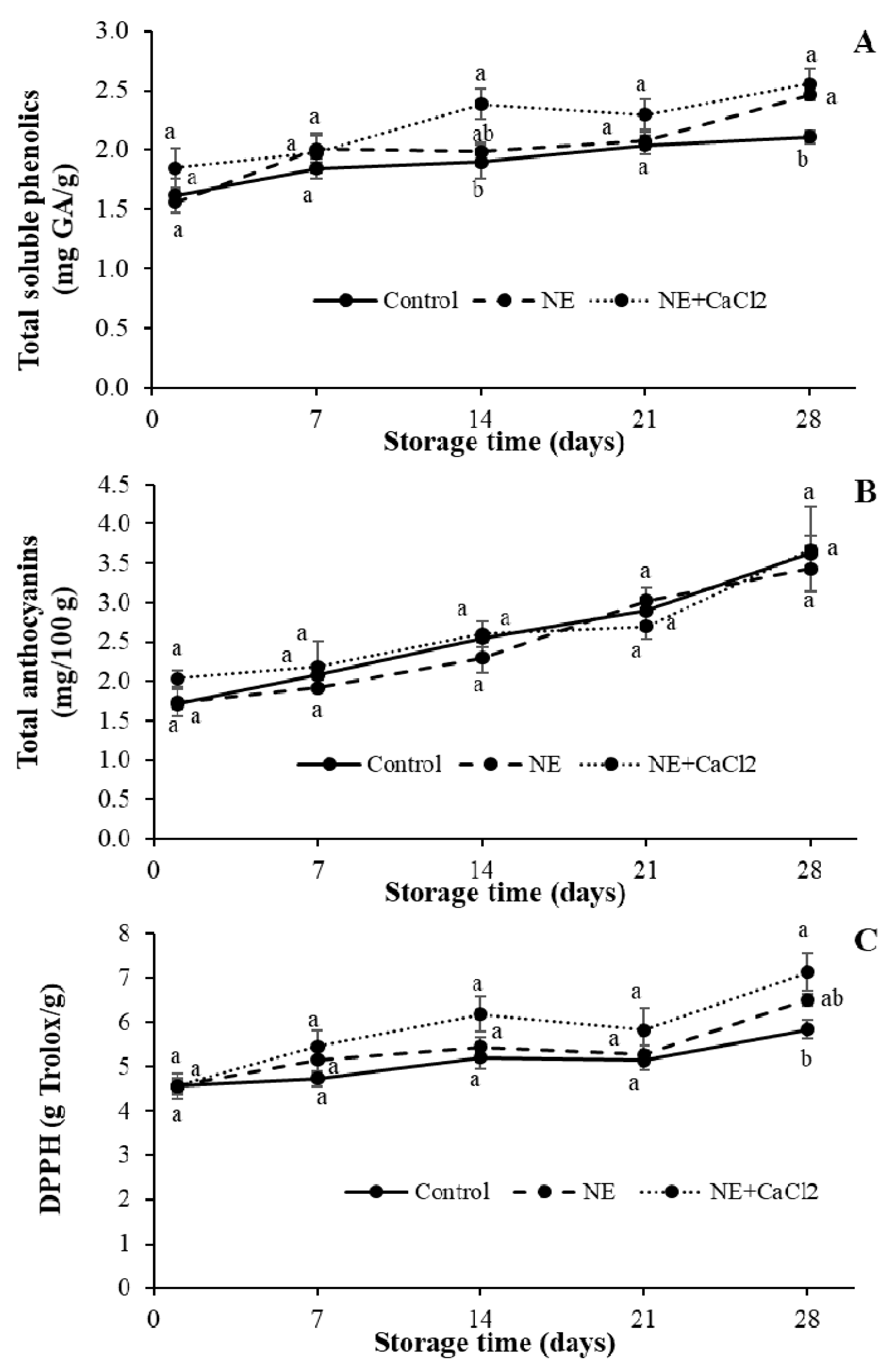 Foods 10 00449 g008 Foods 10 00449 g008