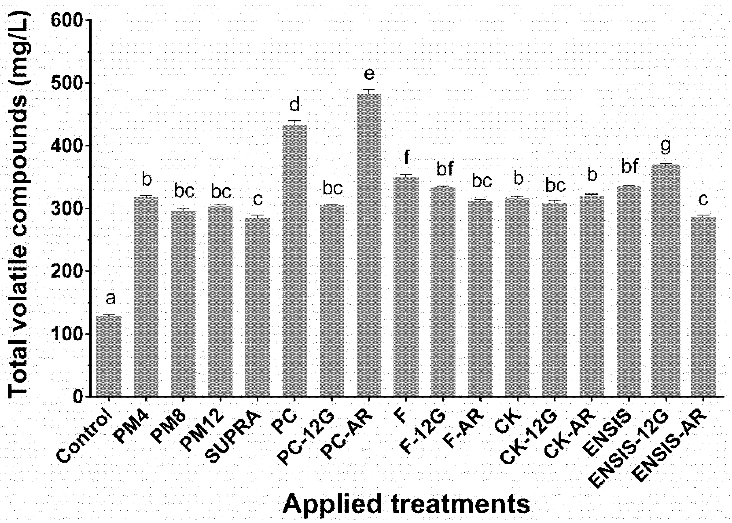 Foods 10 00453 g001 Foods 10 00453 g001