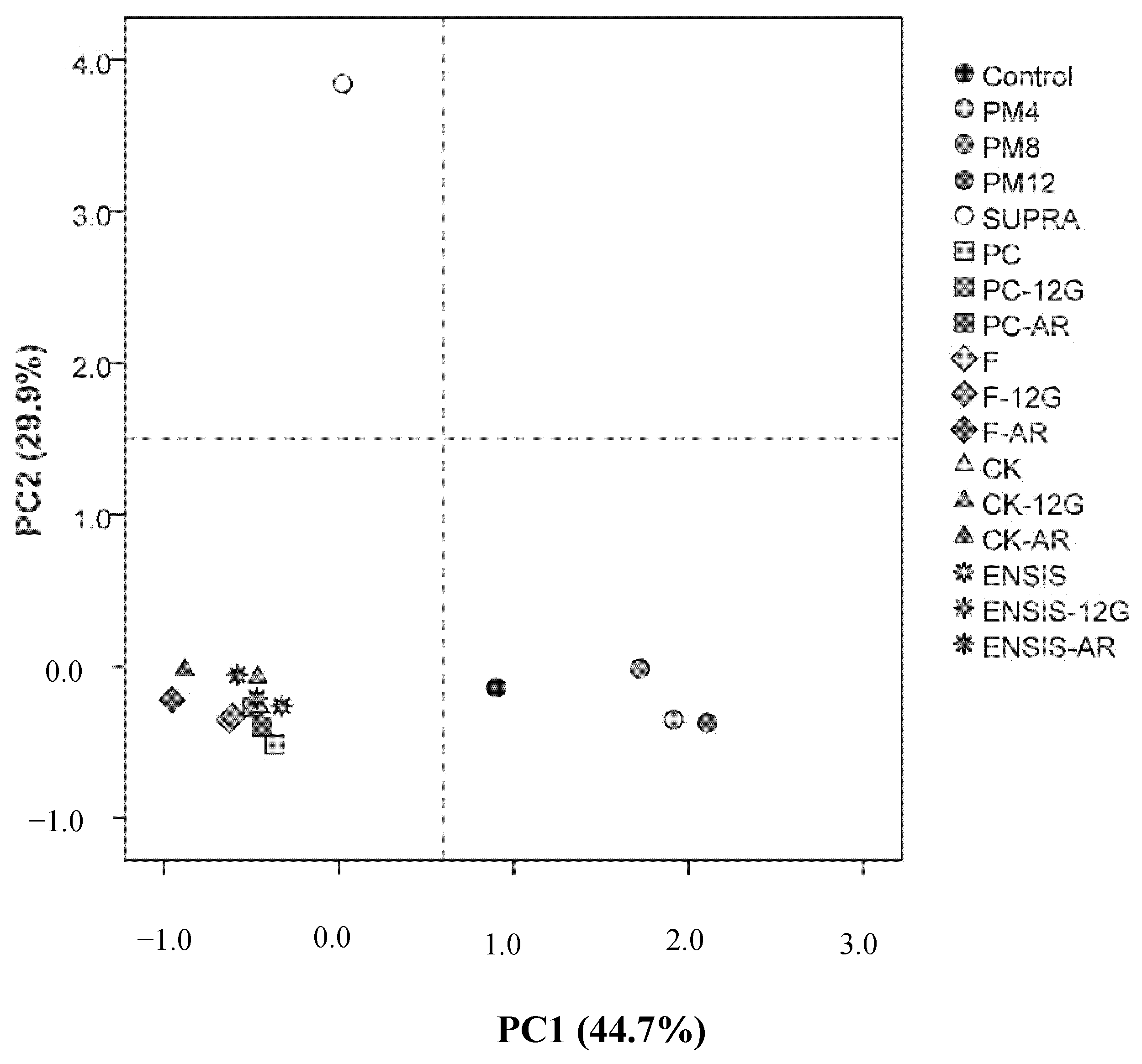 Foods 10 00453 g003 Foods 10 00453 g003