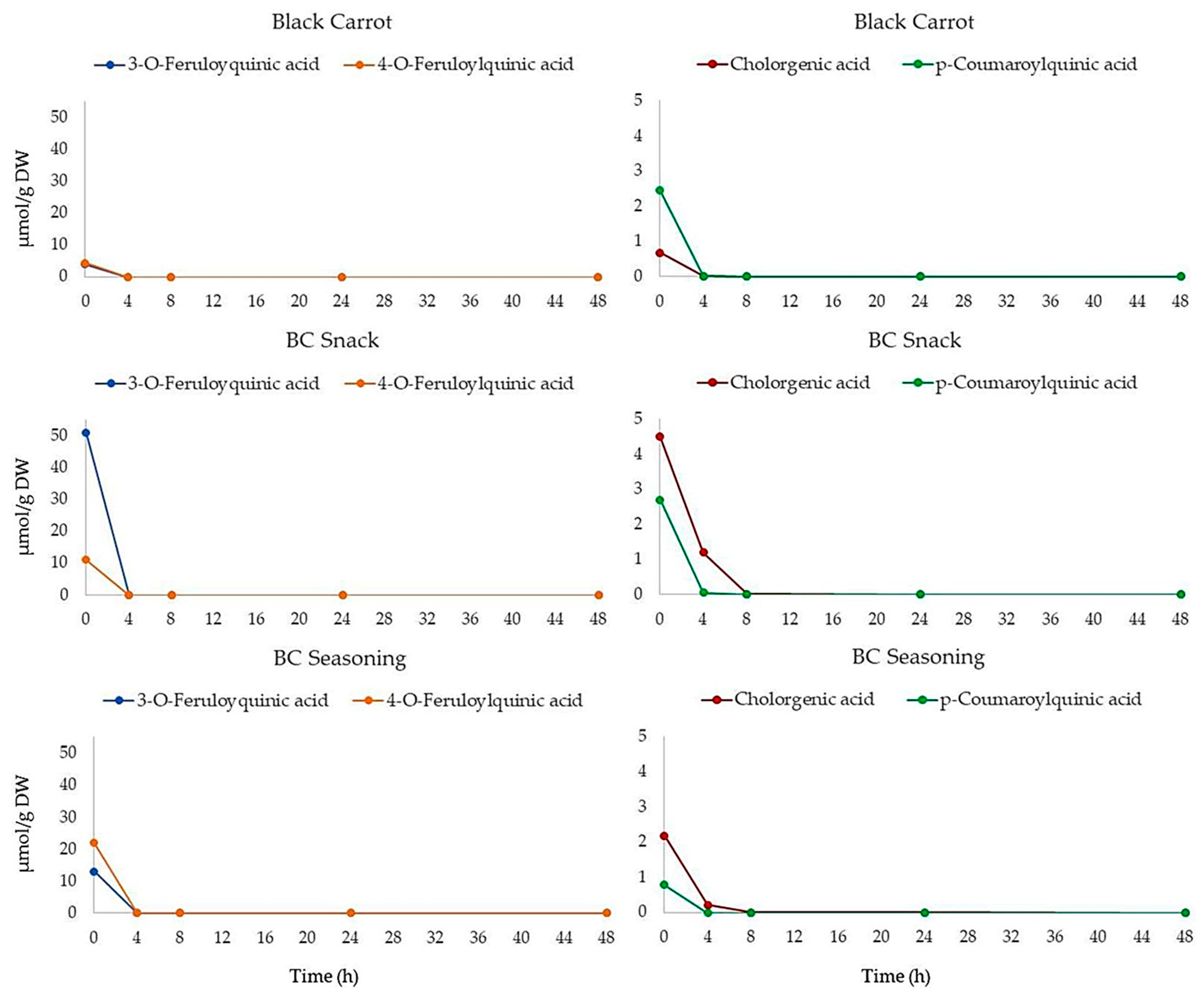 Foods 10 00457 g004 Foods 10 00457 g004