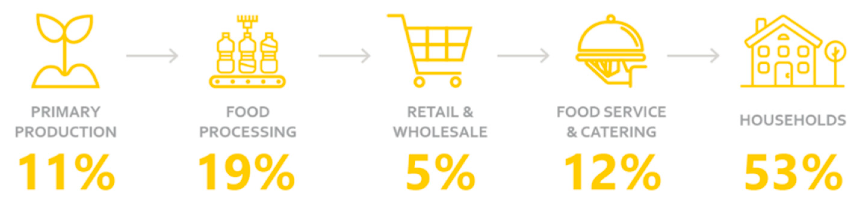 Foods 10 00465 g001 Foods 10 00465 g001