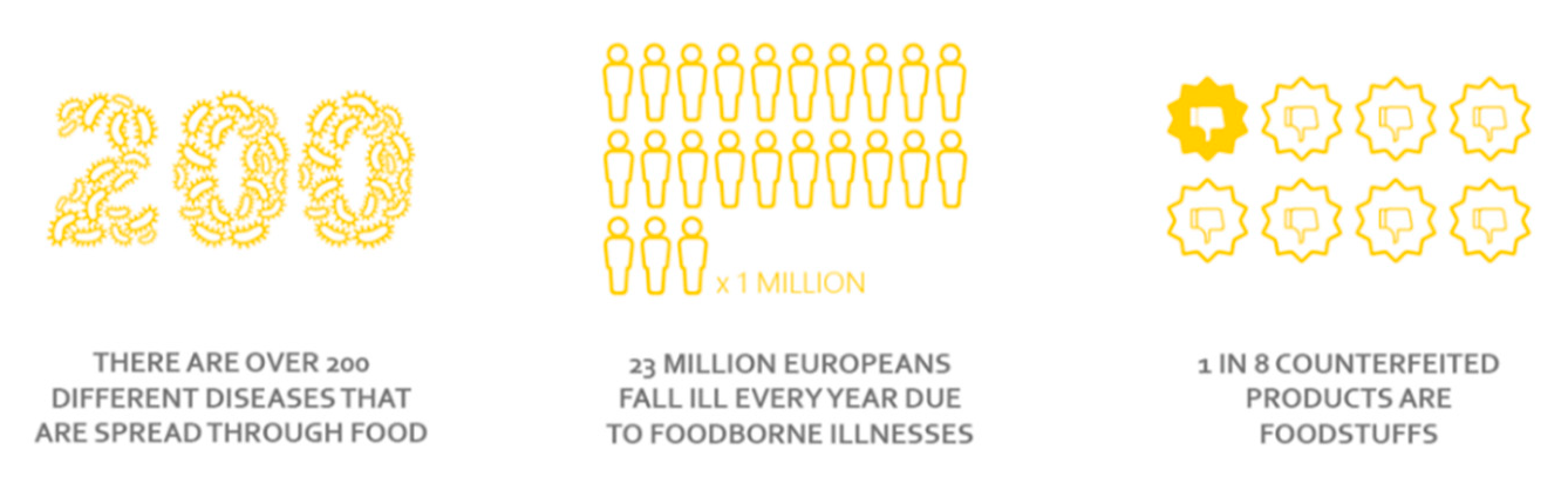 Foods 10 00465 g002 Foods 10 00465 g002
