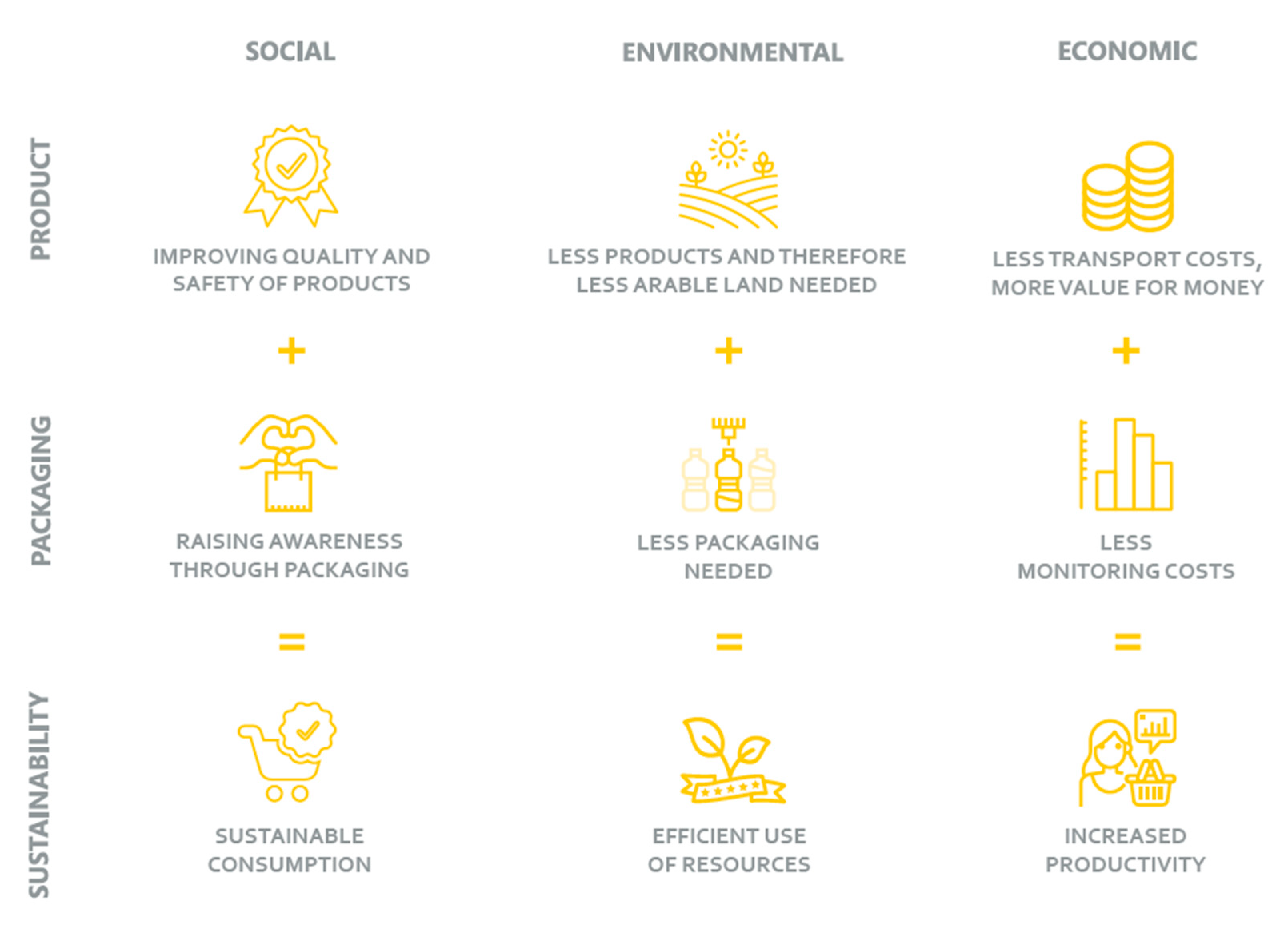 Foods 10 00465 g005 Foods 10 00465 g005