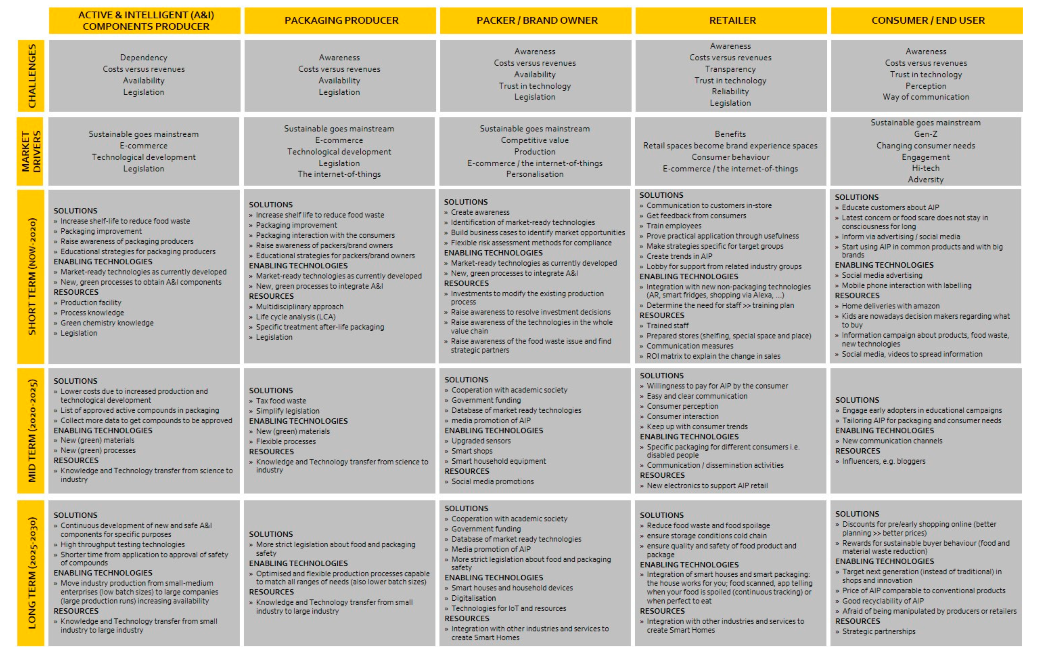 Foods 10 00465 g006 Foods 10 00465 g006