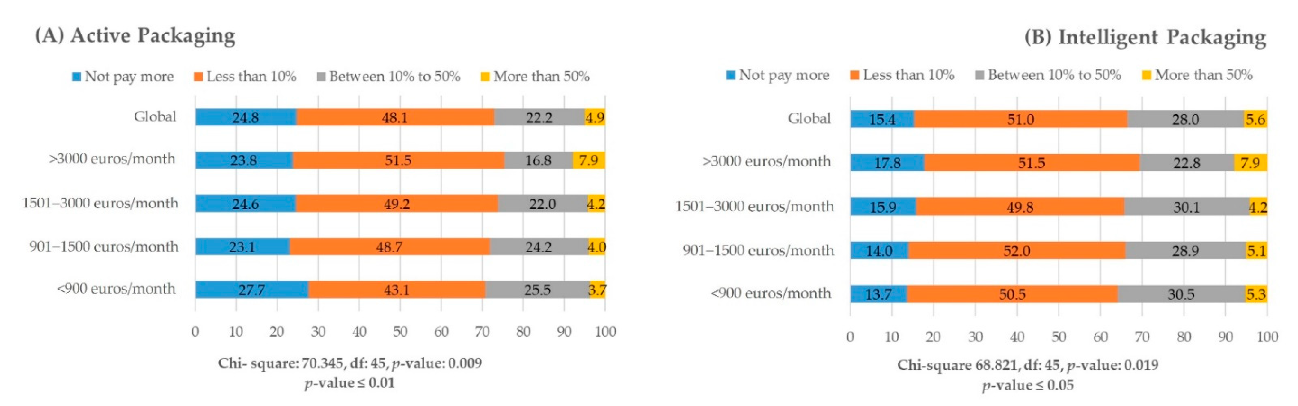 Foods 10 00465 g008 Foods 10 00465 g008