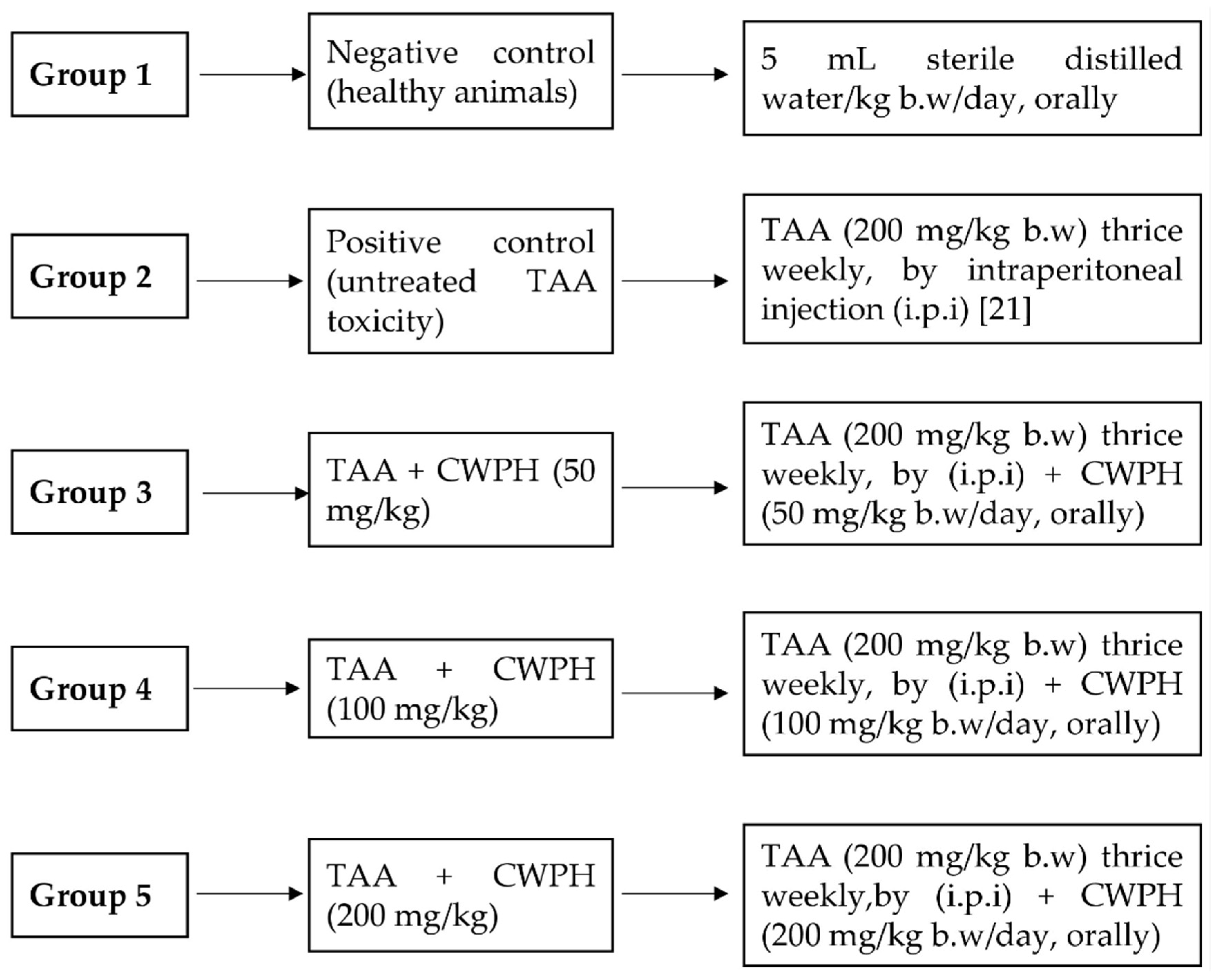 Foods 10 00468 g001 Foods 10 00468 g001