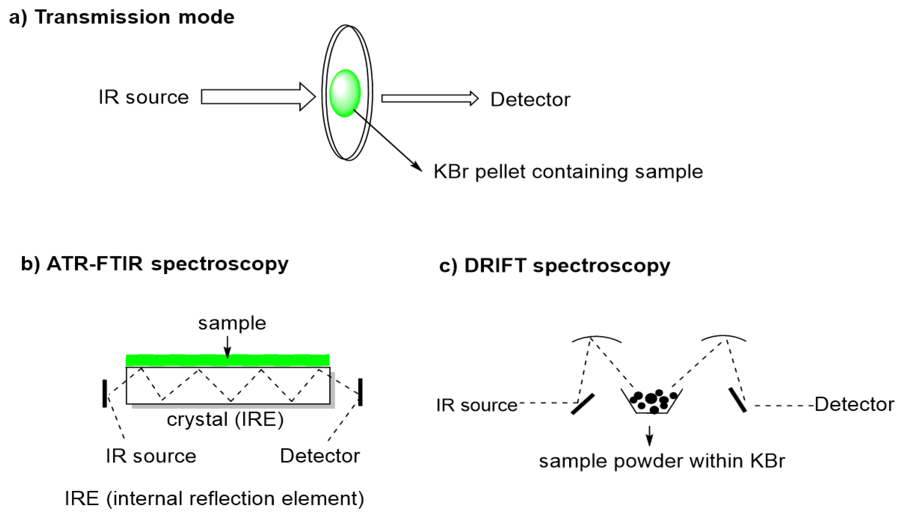 Foods 10 00477 g002 Foods 10 00477 g002