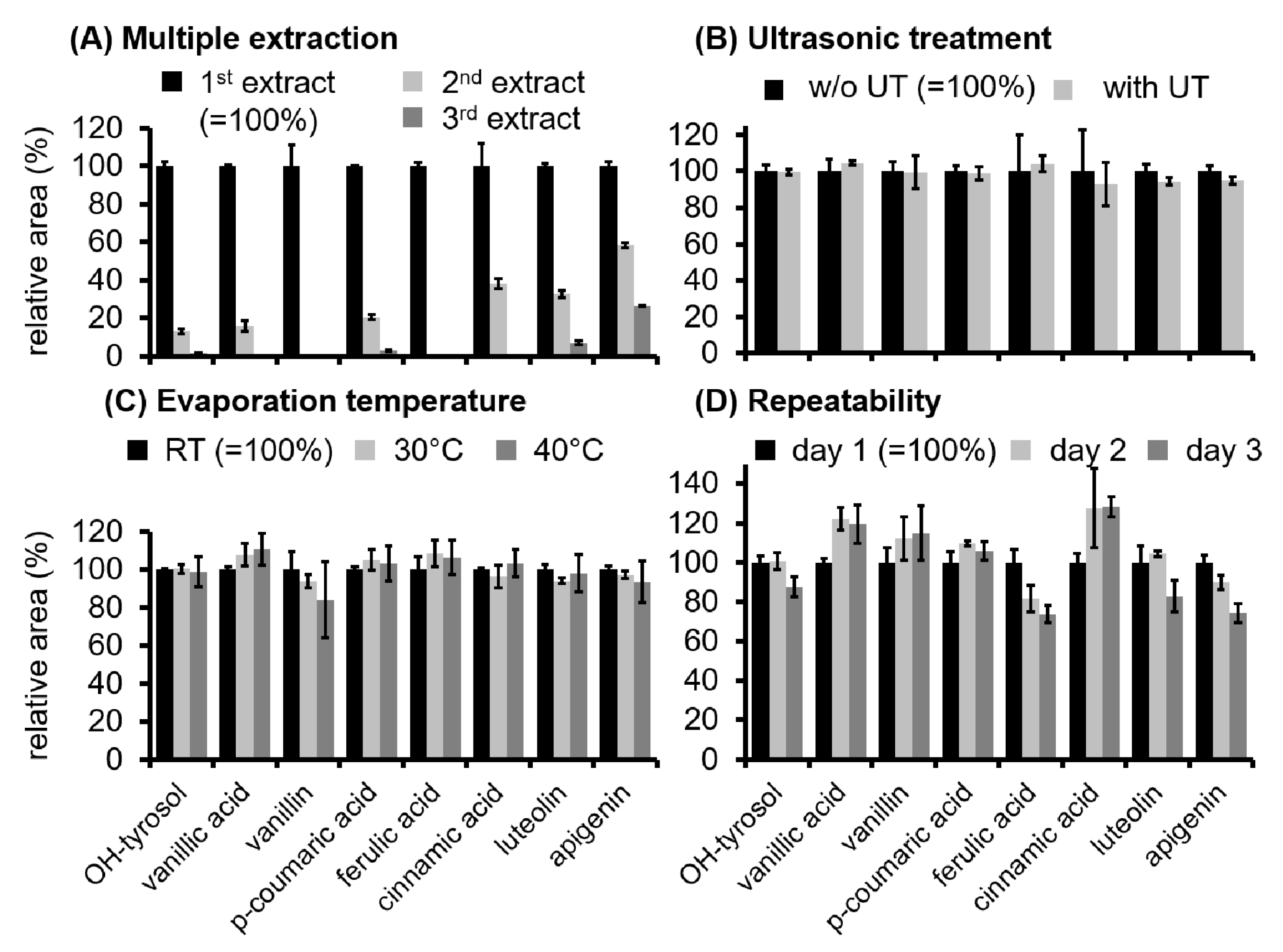 Foods Free Full Text Development Of Chemometric Models Based On A Lc Qtof Ms Approach To Verify The Geographic Origin Of Virgin Olive Oil Html
