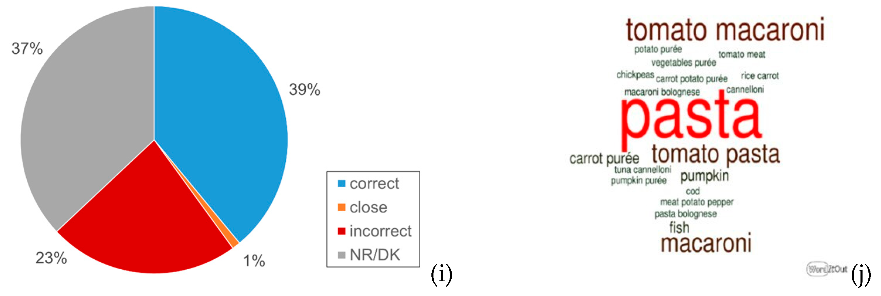 Foods 10 00480 g0a2b