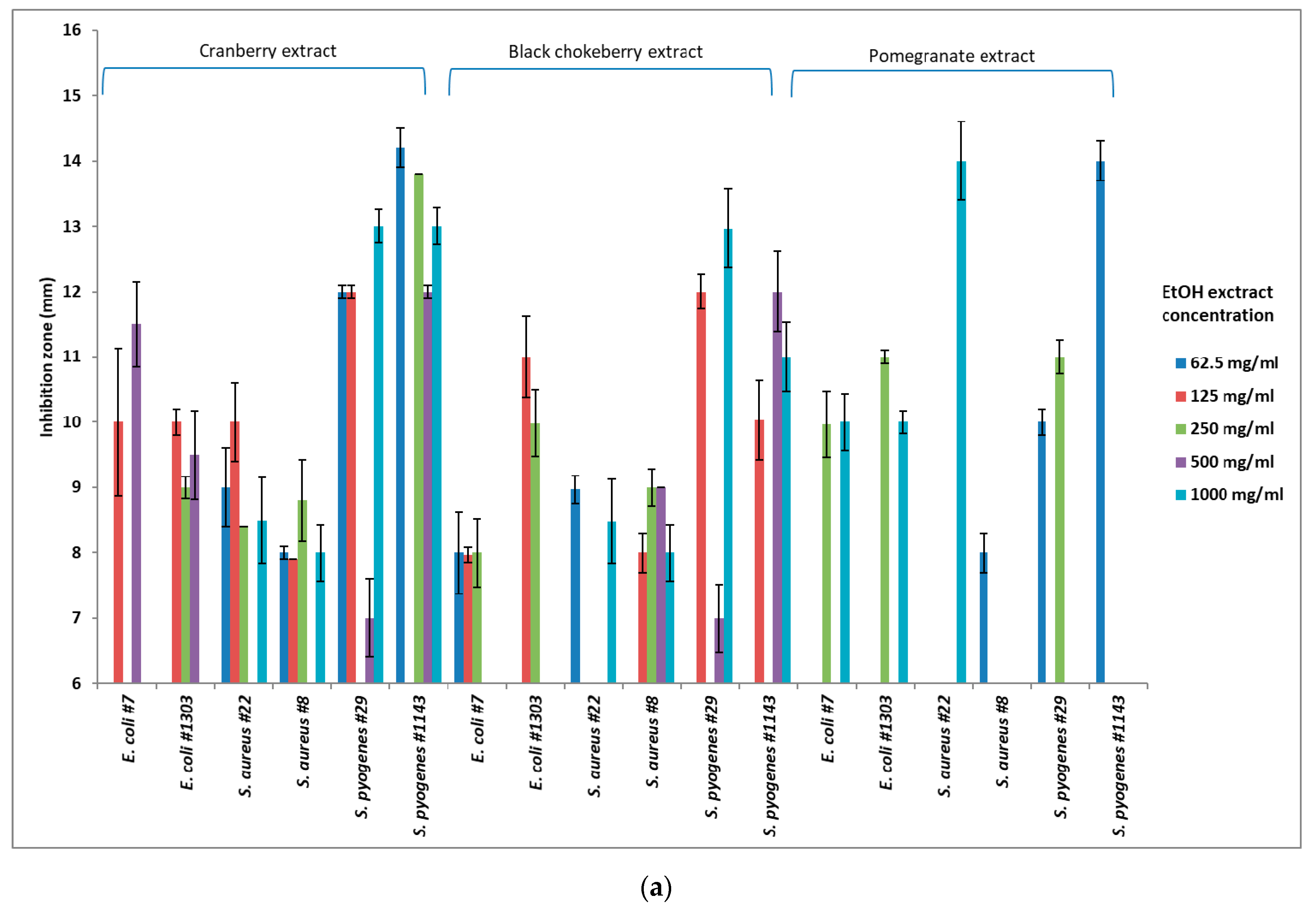 Foods 10 00486 g001a Foods 10 00486 g001a
