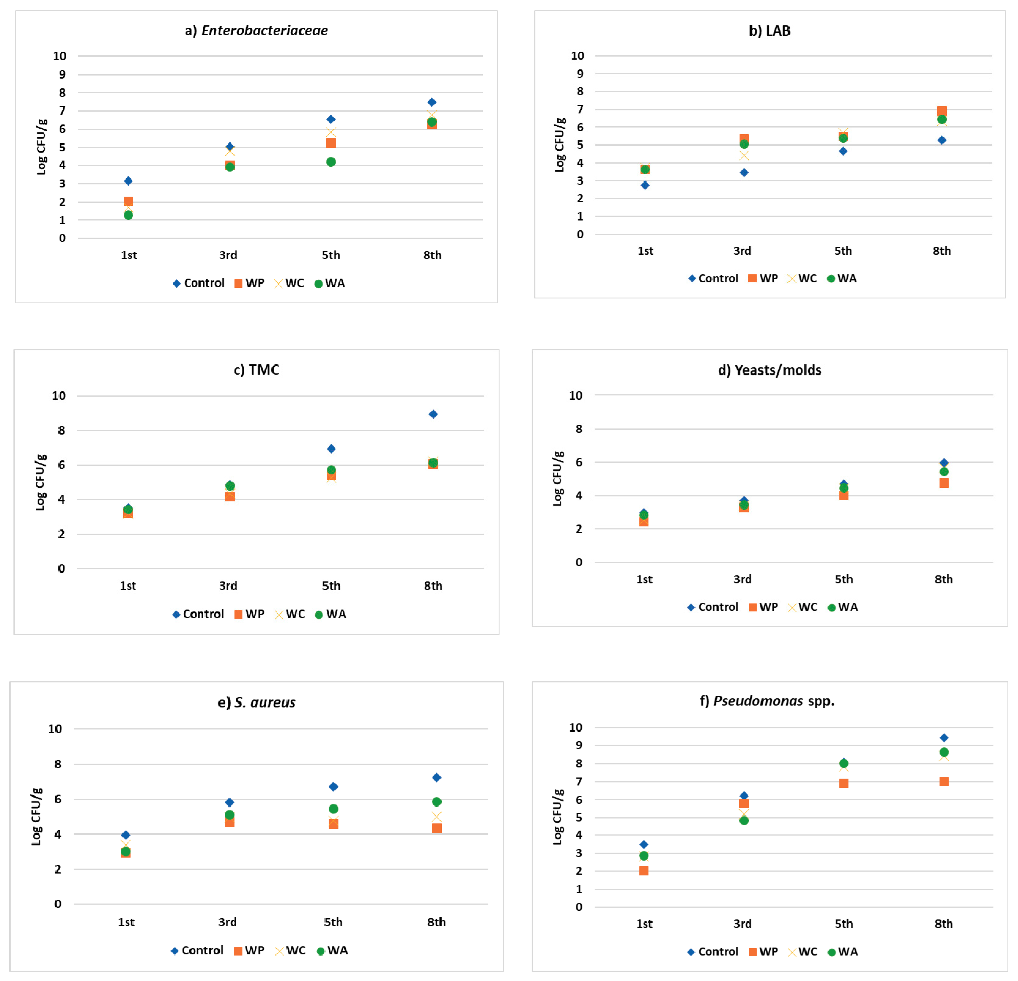 Foods 10 00486 g002 Foods 10 00486 g002