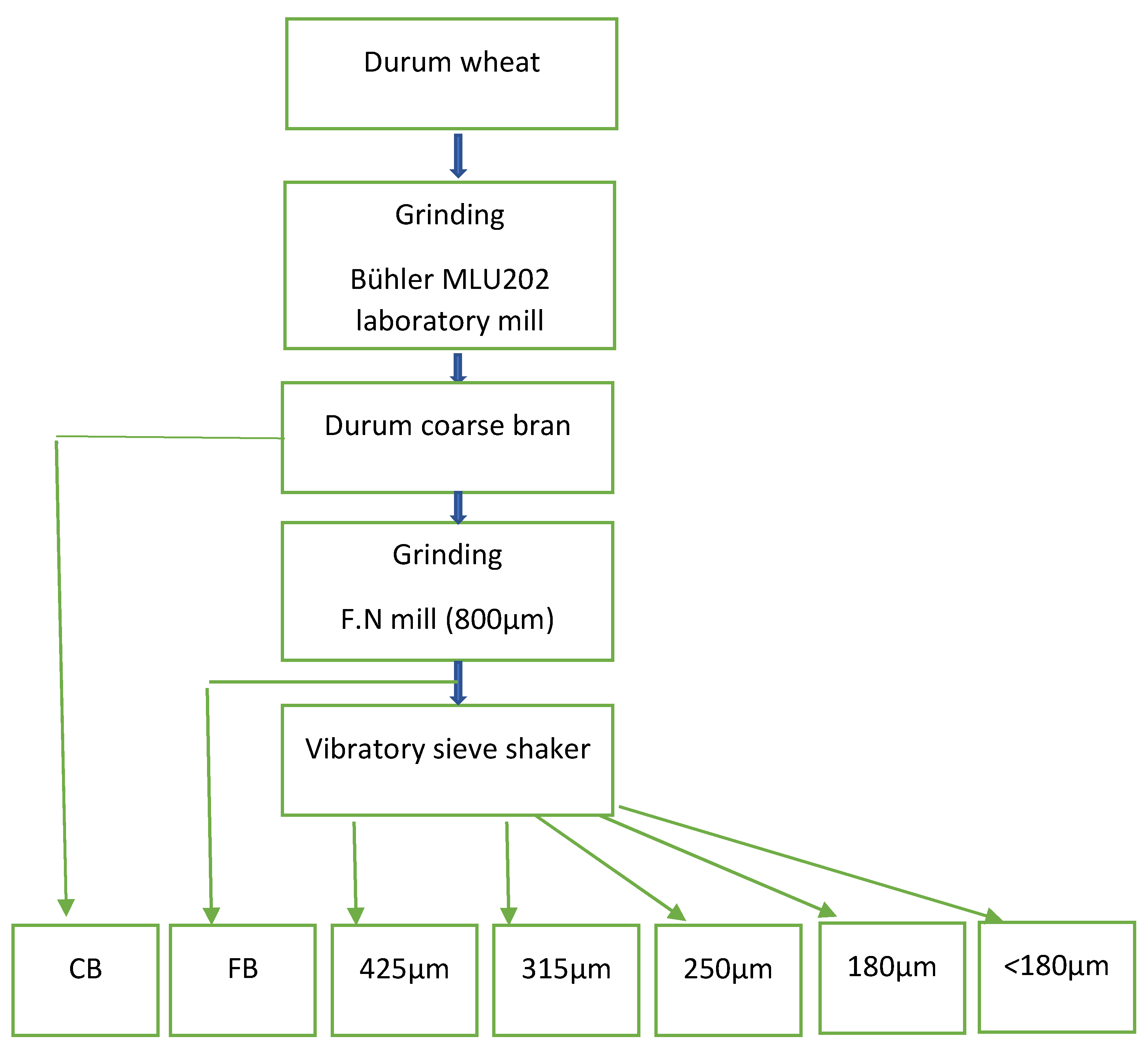 Foods 10 00489 g001 Foods 10 00489 g001