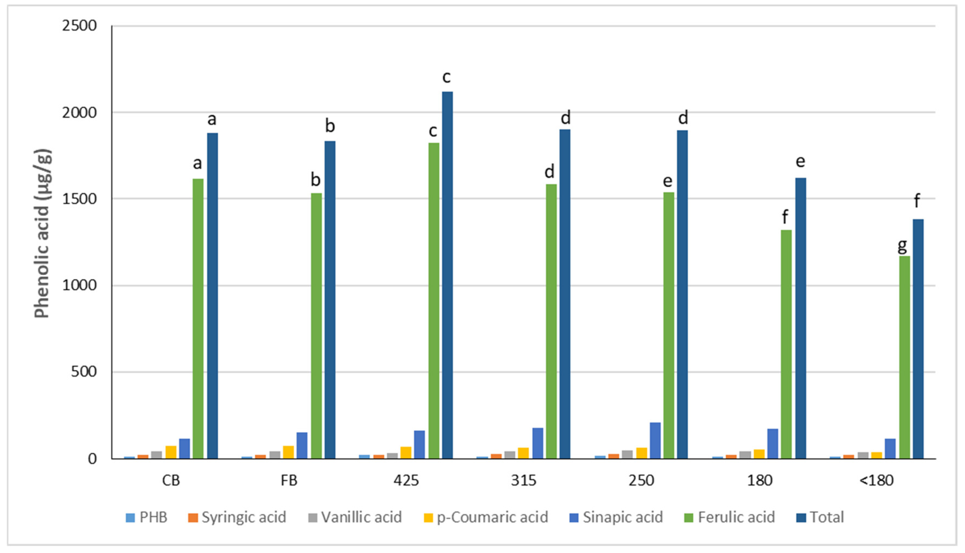Foods 10 00489 g004 Foods 10 00489 g004