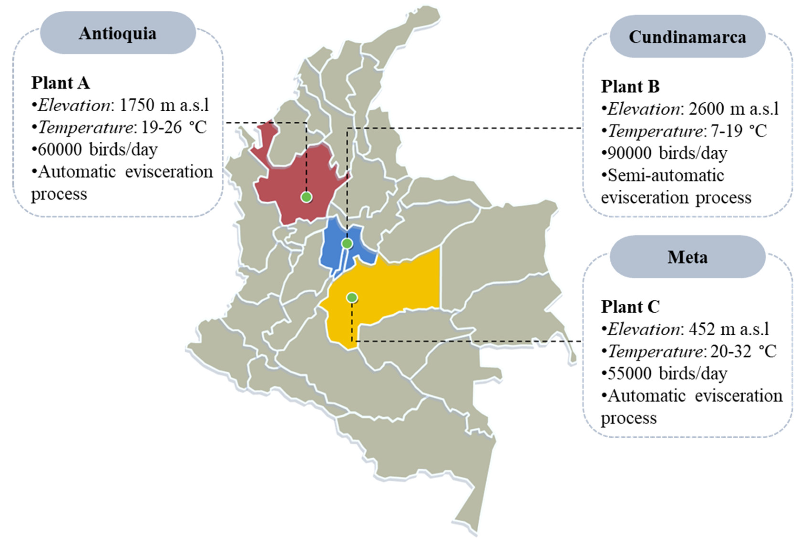 Foods 10 00491 g001 Foods 10 00491 g001
