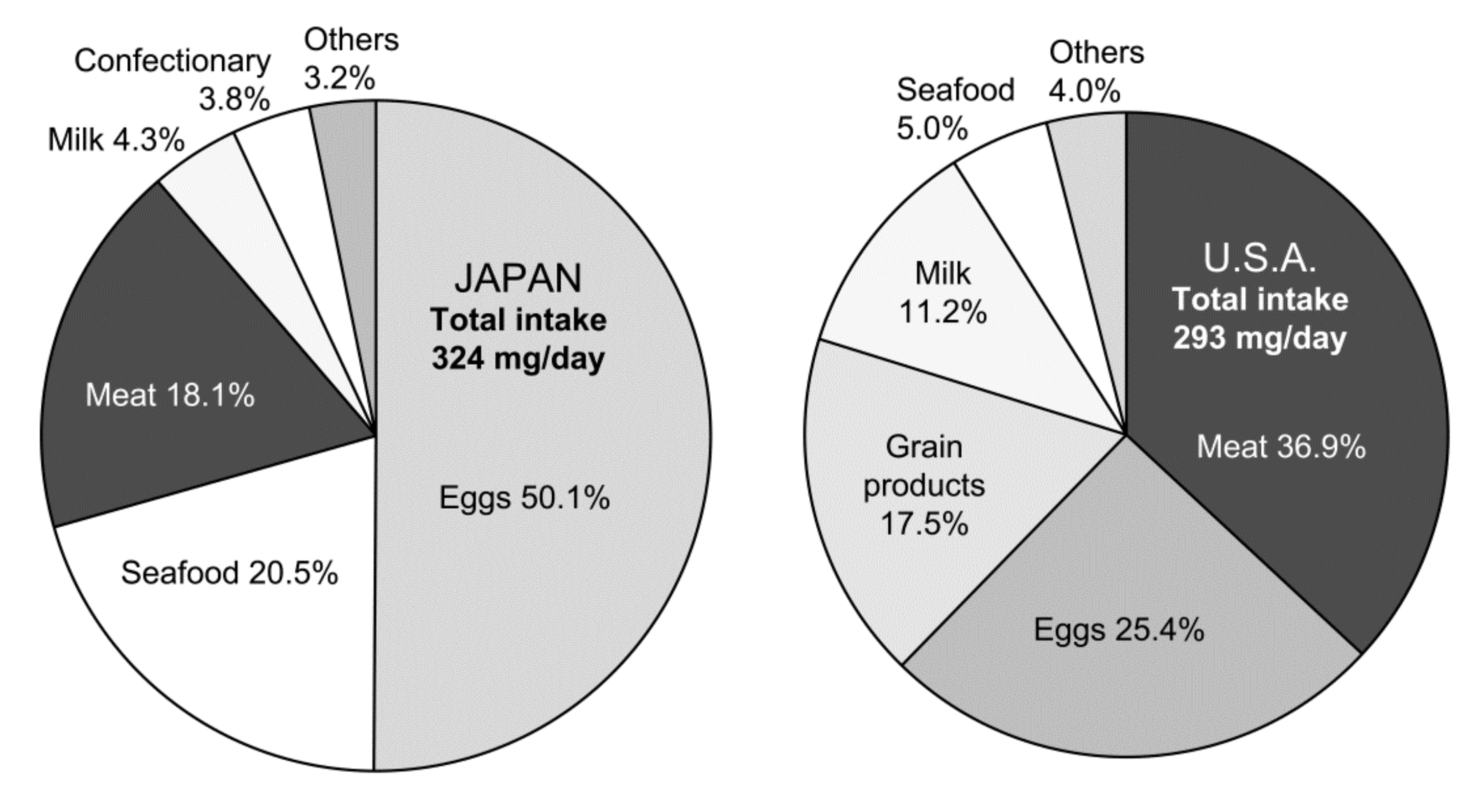 Eggs, The Nutrition Source