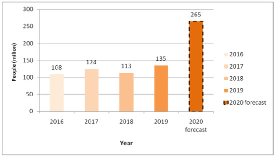 Natural meat sales spike during Covid