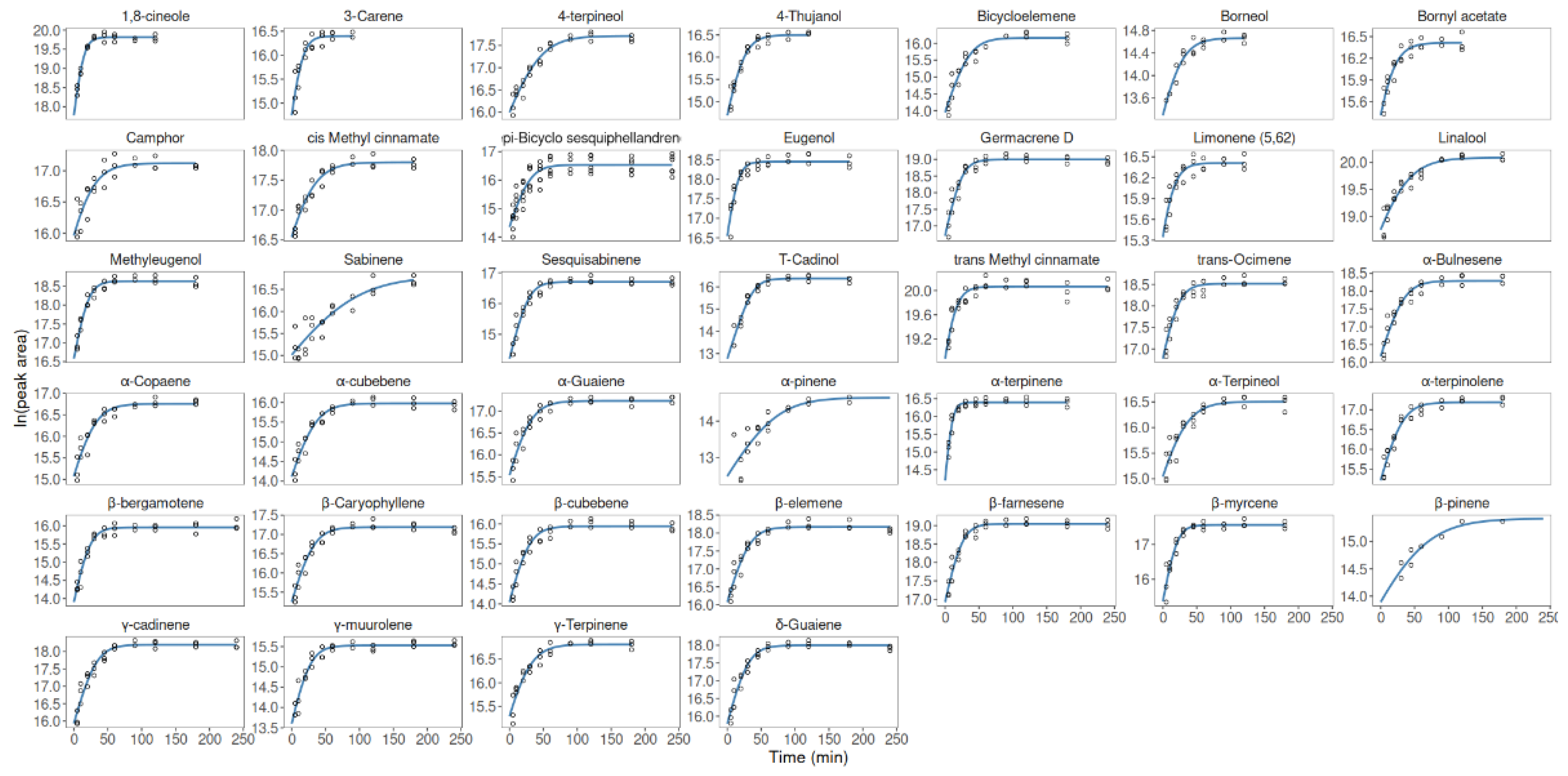 Foods 10 00498 g004 Foods 10 00498 g004