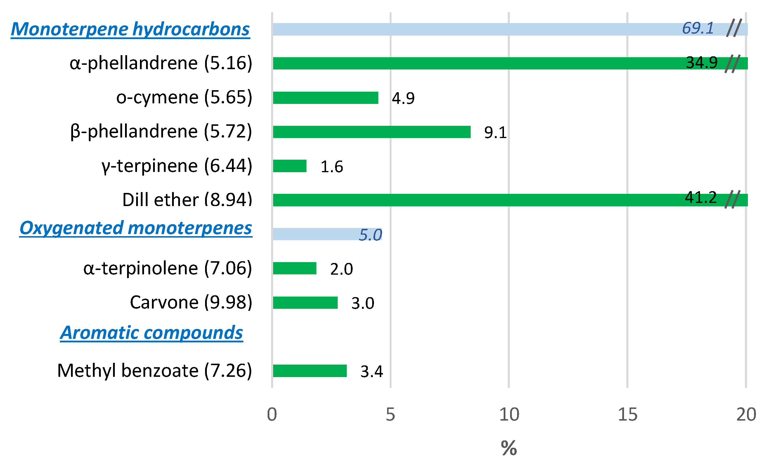 Foods 10 00498 g007 Foods 10 00498 g007