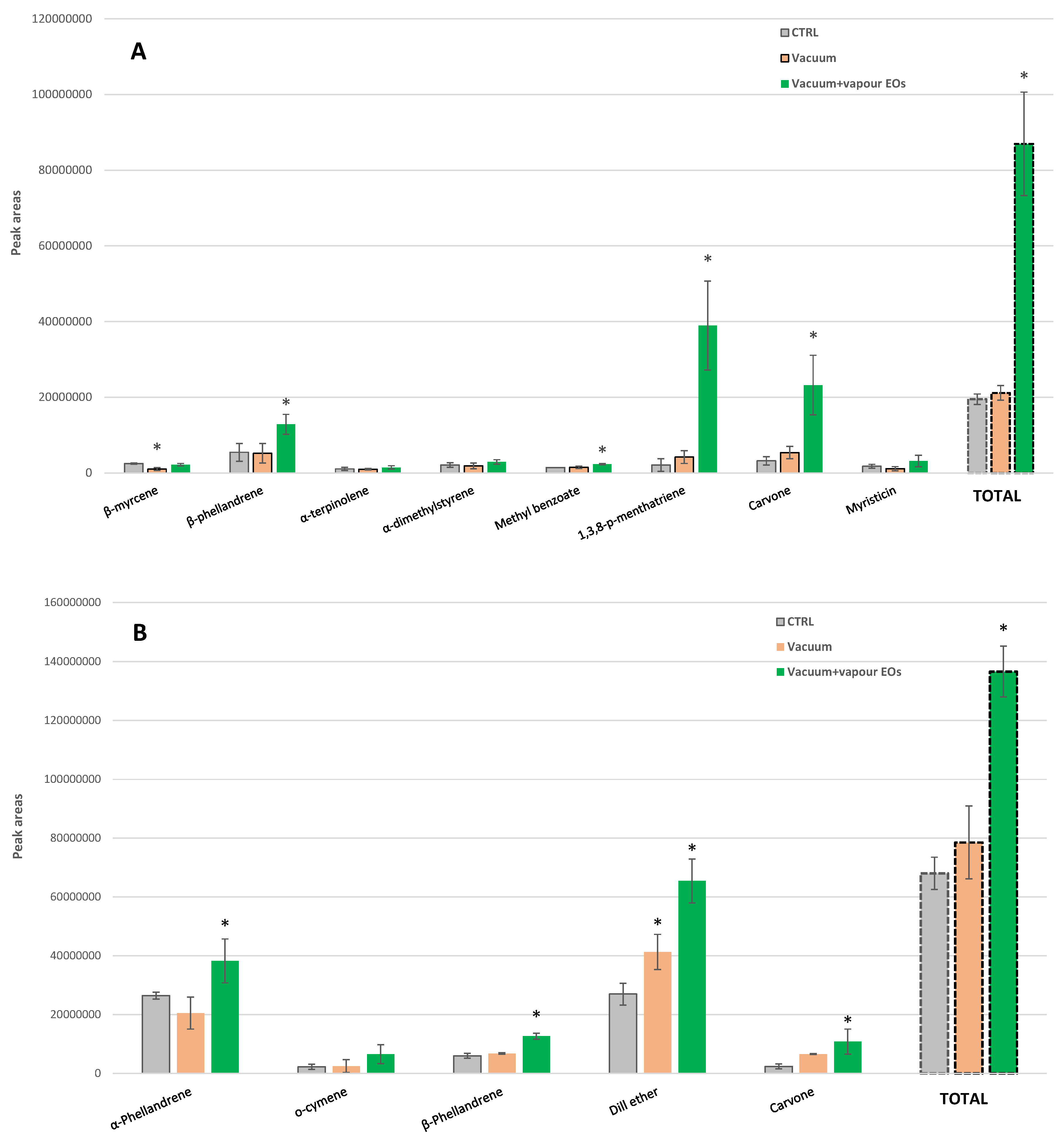 Foods 10 00498 g008 Foods 10 00498 g008