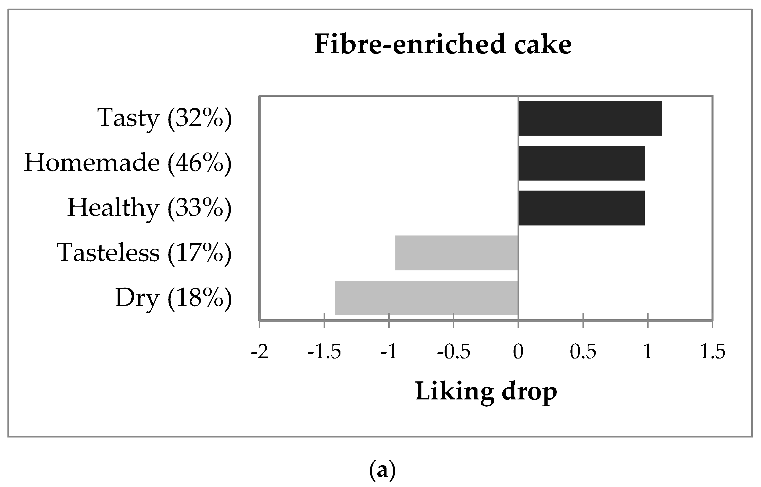 Foods 10 00499 g003a