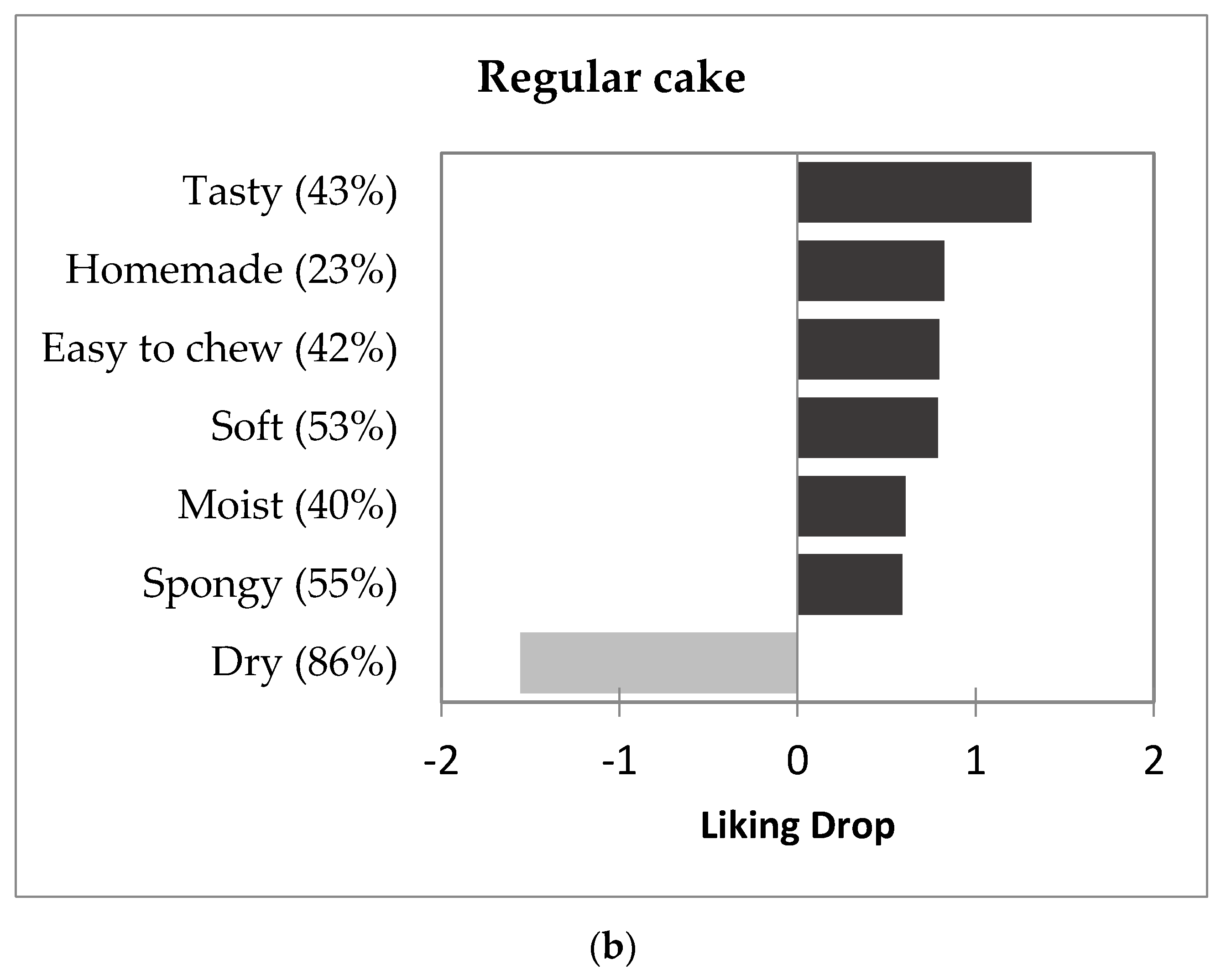 Foods 10 00499 g003b