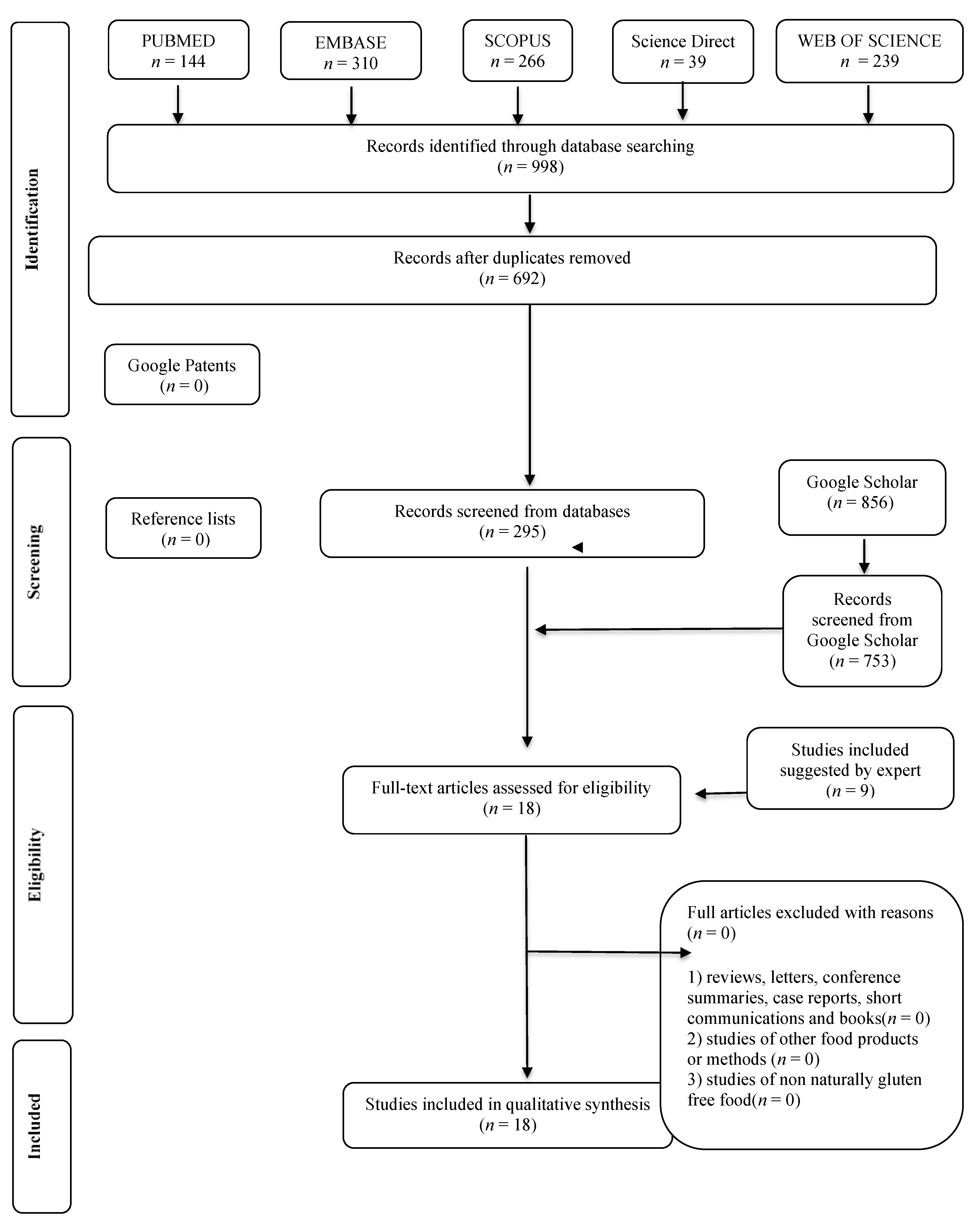 Foods 10 00506 g001 Foods 10 00506 g001