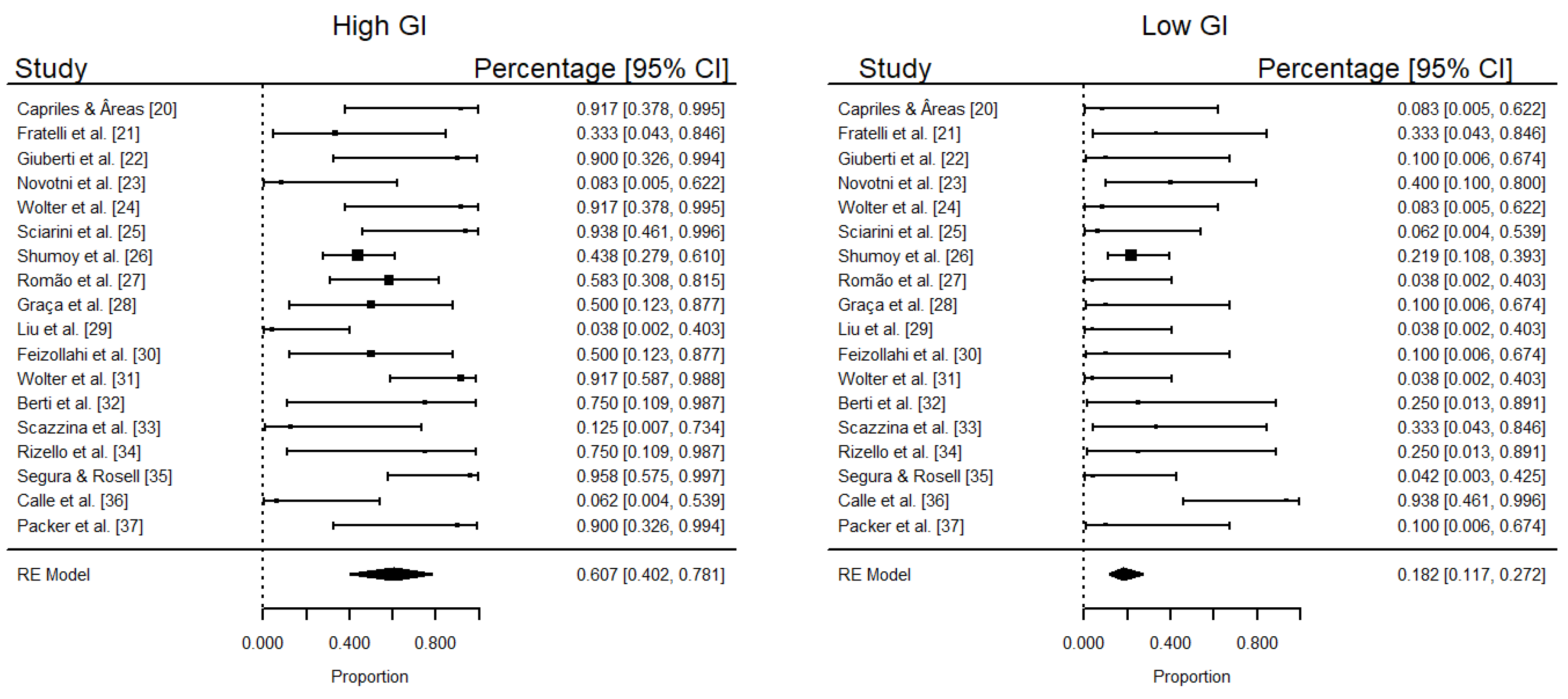 Foods 10 00506 g002 Foods 10 00506 g002
