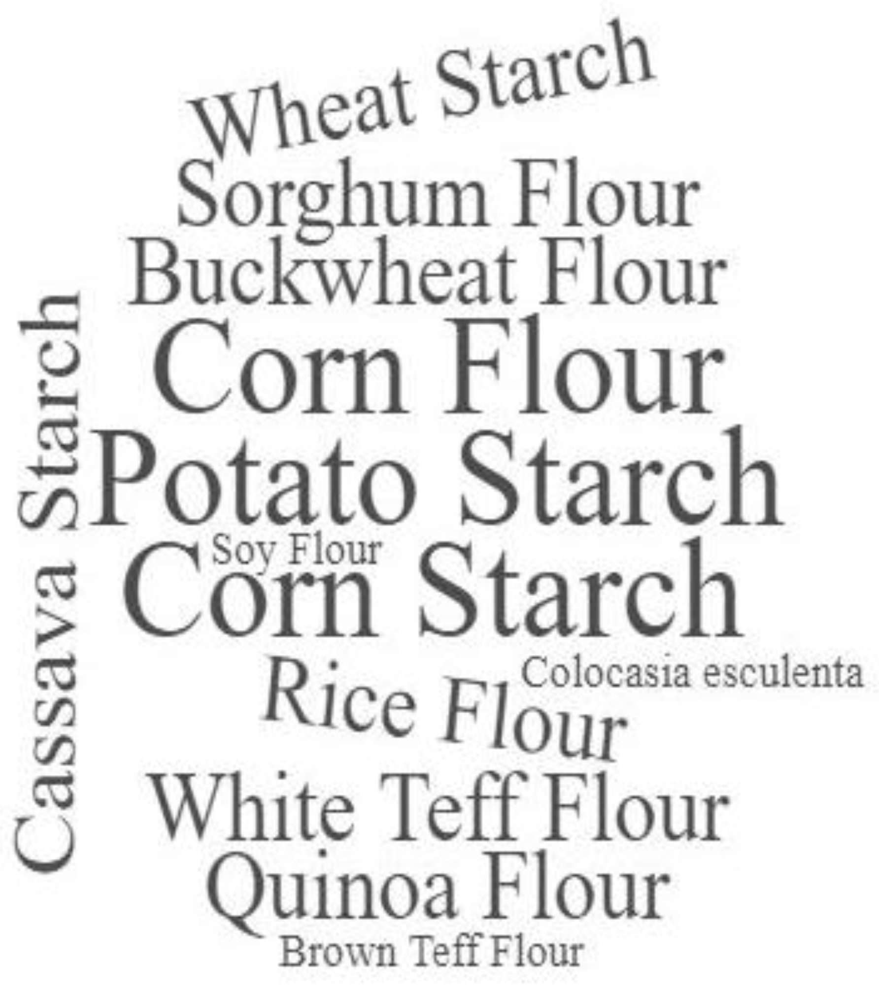 Foods 10 00506 g003 Foods 10 00506 g003