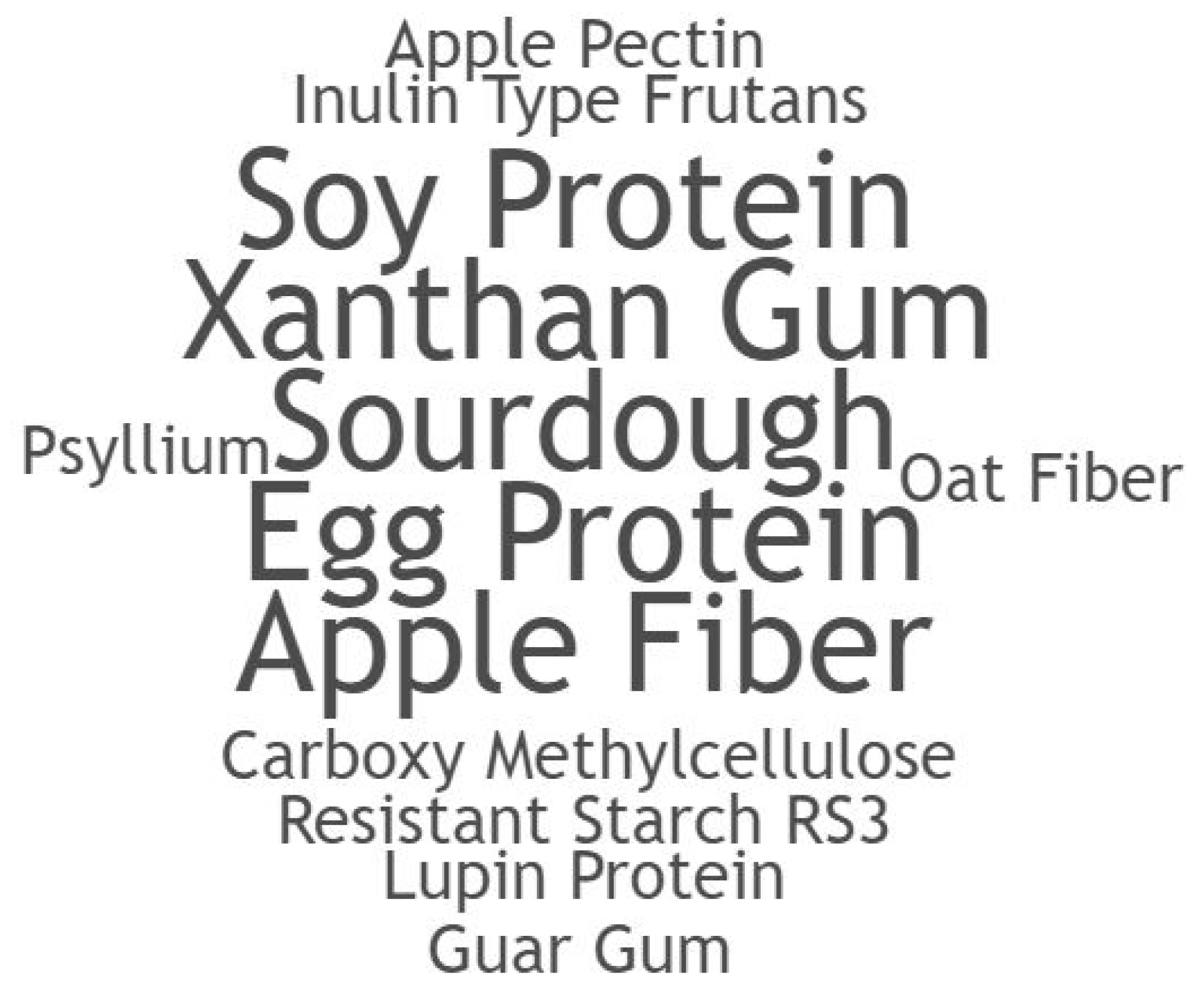 Foods 10 00506 g004 Foods 10 00506 g004