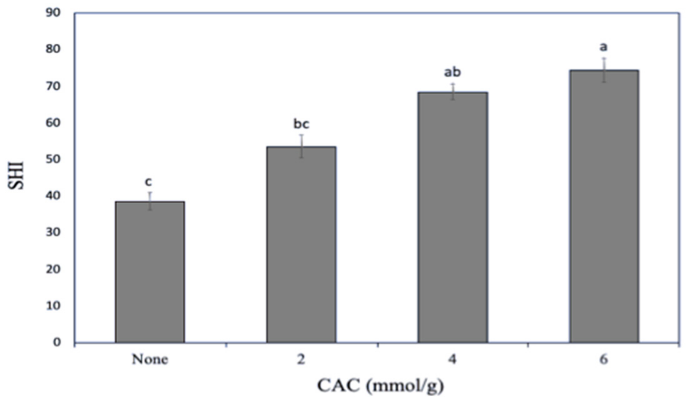 Foods 10 00515 g002 Foods 10 00515 g002