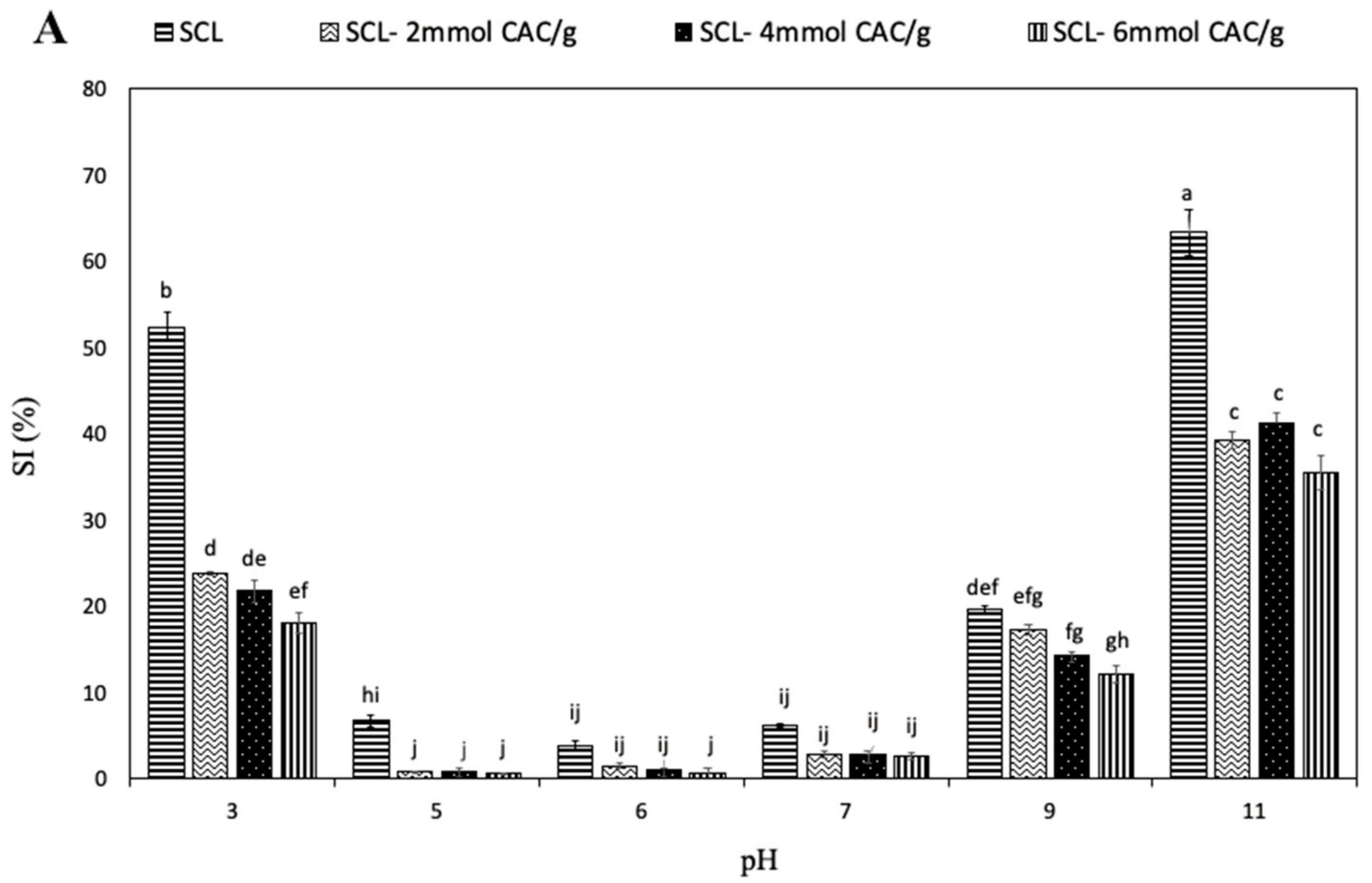 Foods 10 00515 g003a Foods 10 00515 g003a