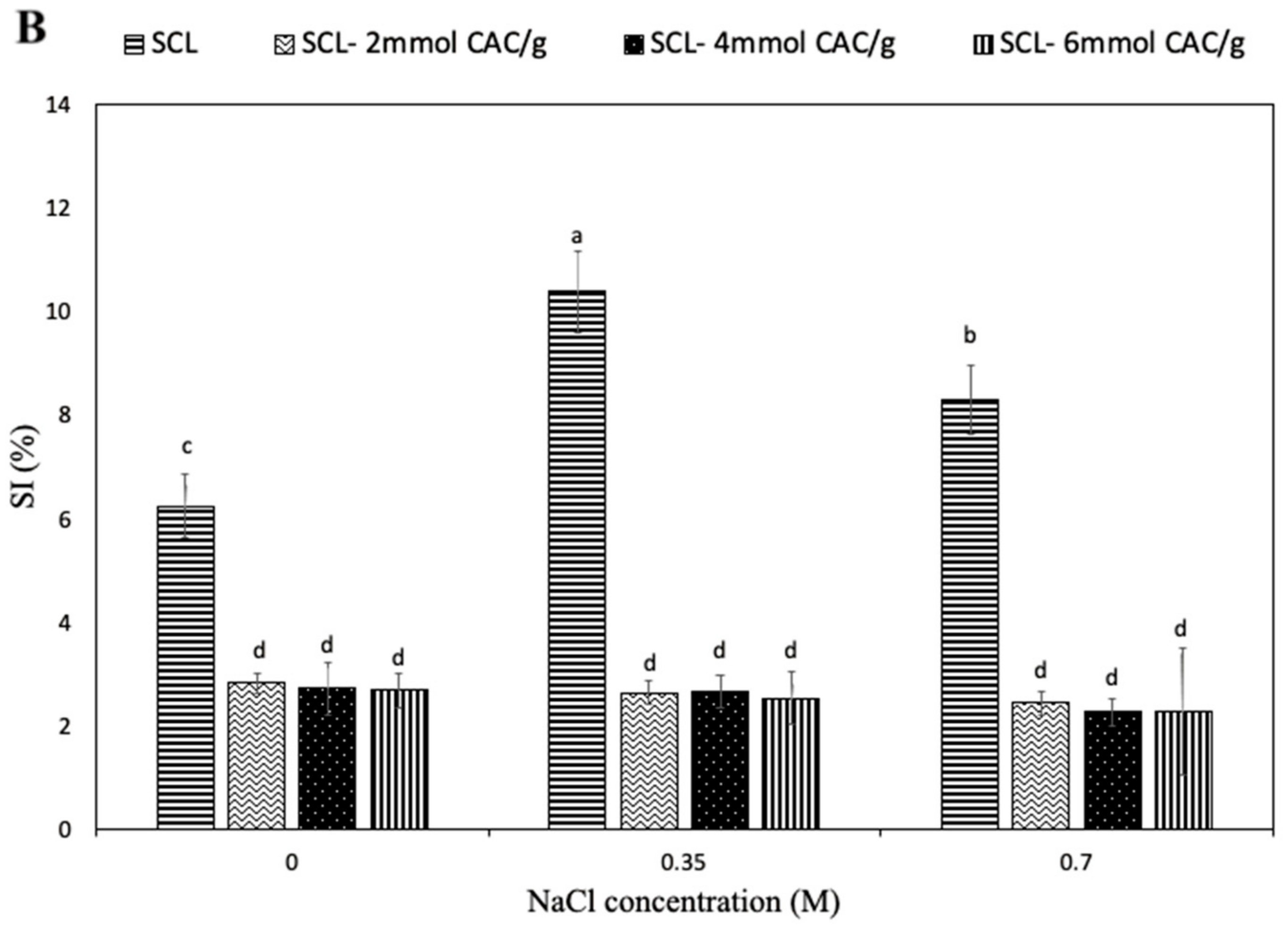Foods 10 00515 g003b Foods 10 00515 g003b