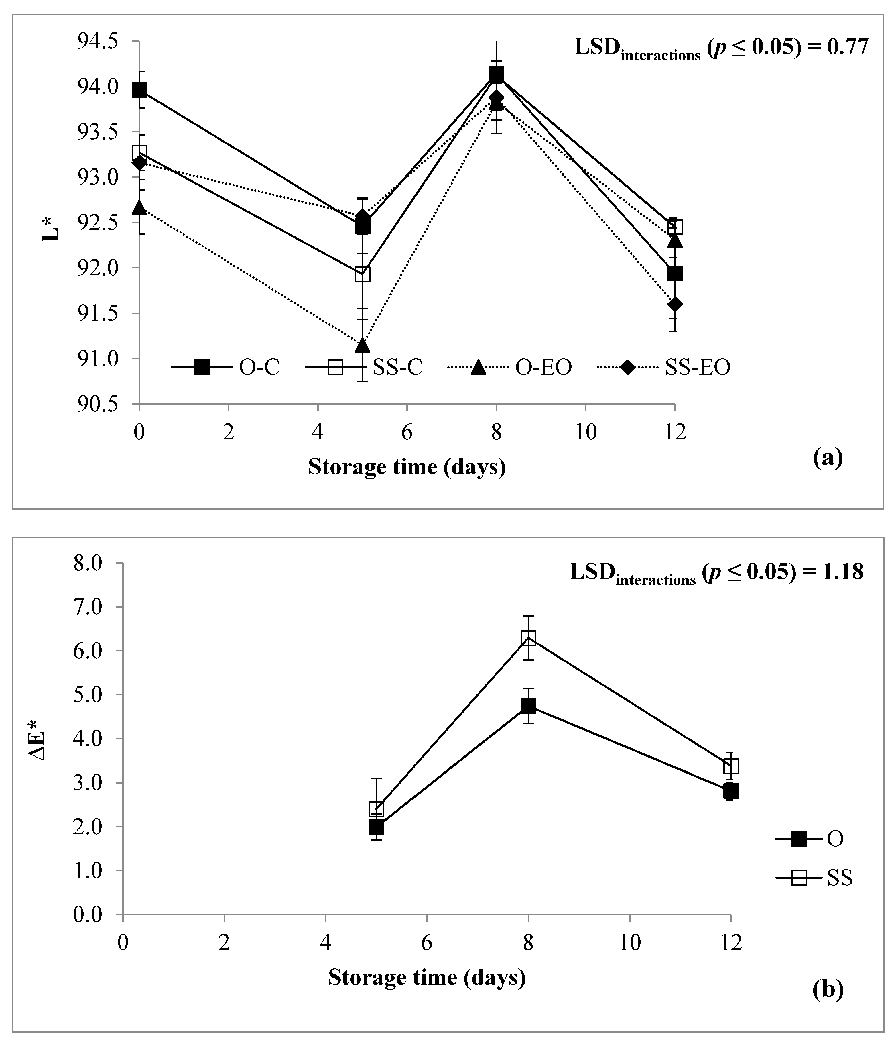 Foods 10 00517 g003a Foods 10 00517 g003a
