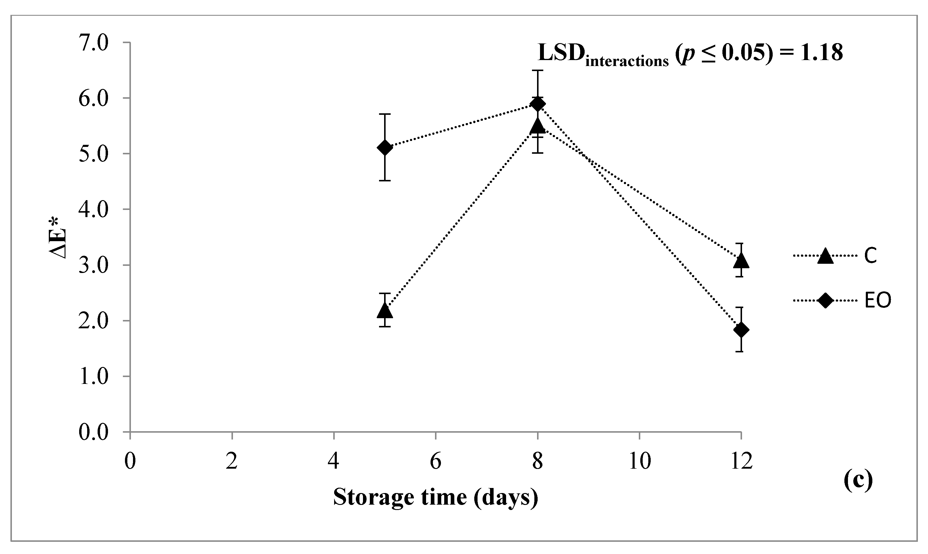 Foods 10 00517 g003b Foods 10 00517 g003b