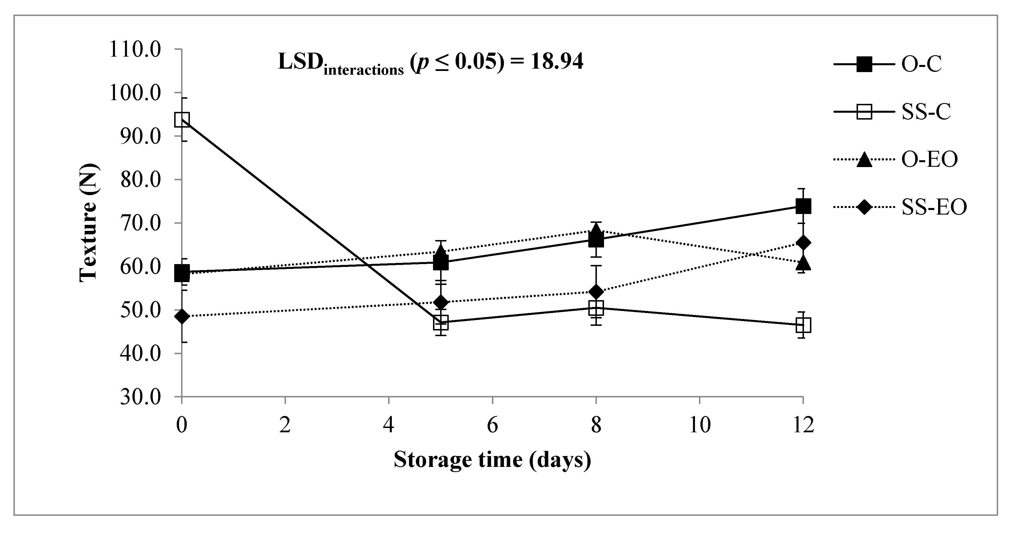 Foods 10 00517 g004 Foods 10 00517 g004