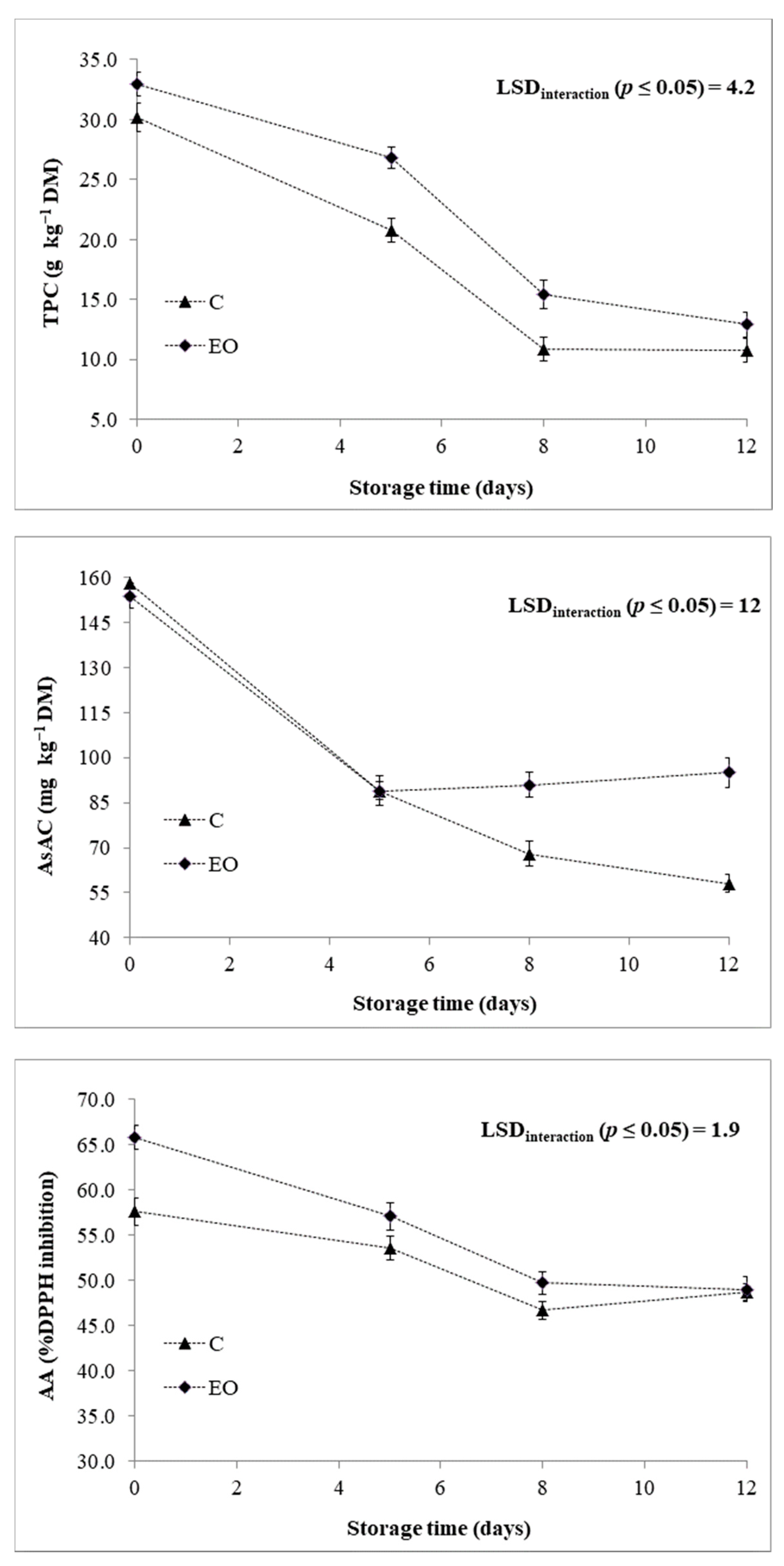 Foods 10 00517 g005 Foods 10 00517 g005
