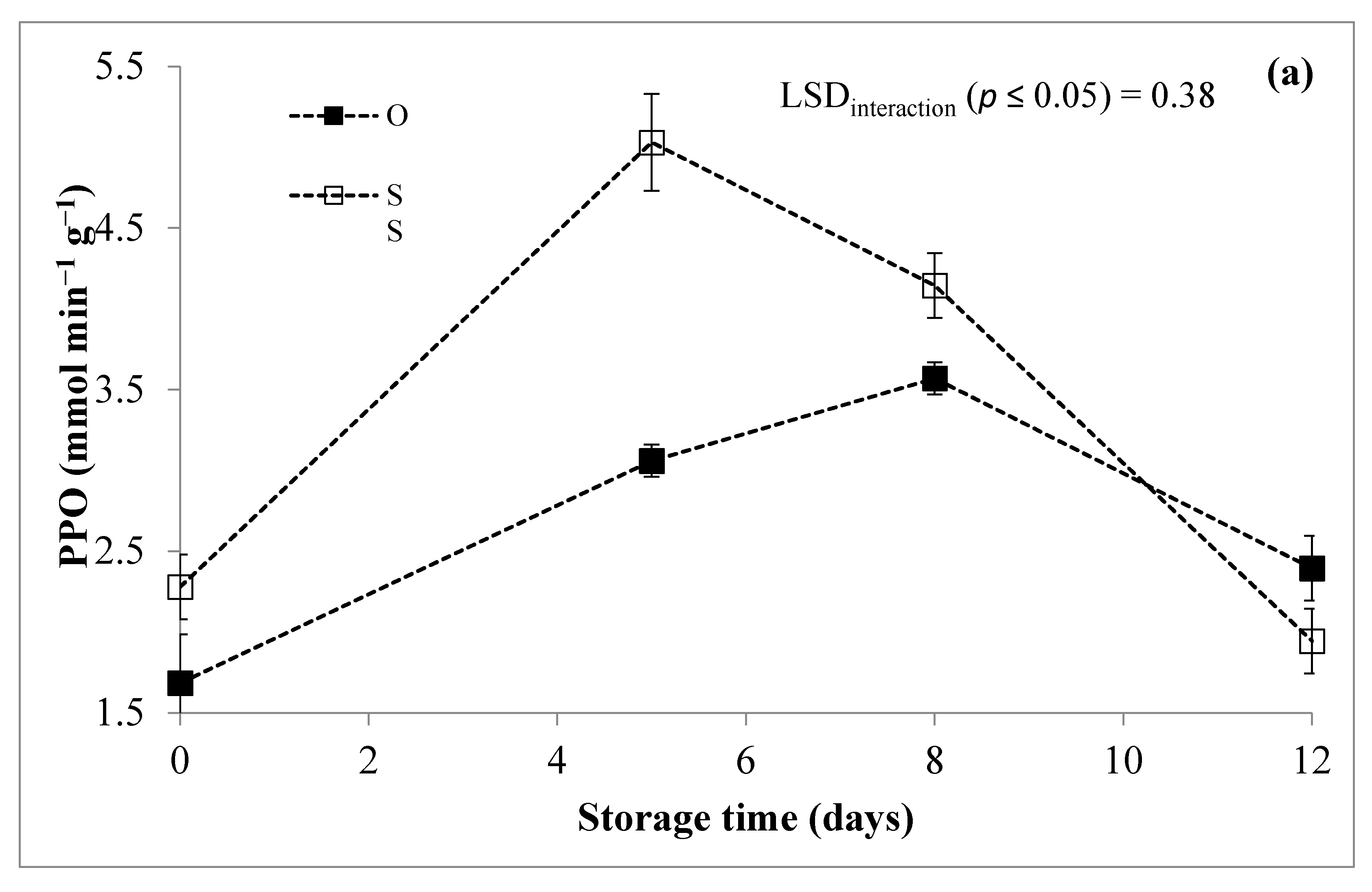 Foods 10 00517 g007a Foods 10 00517 g007a