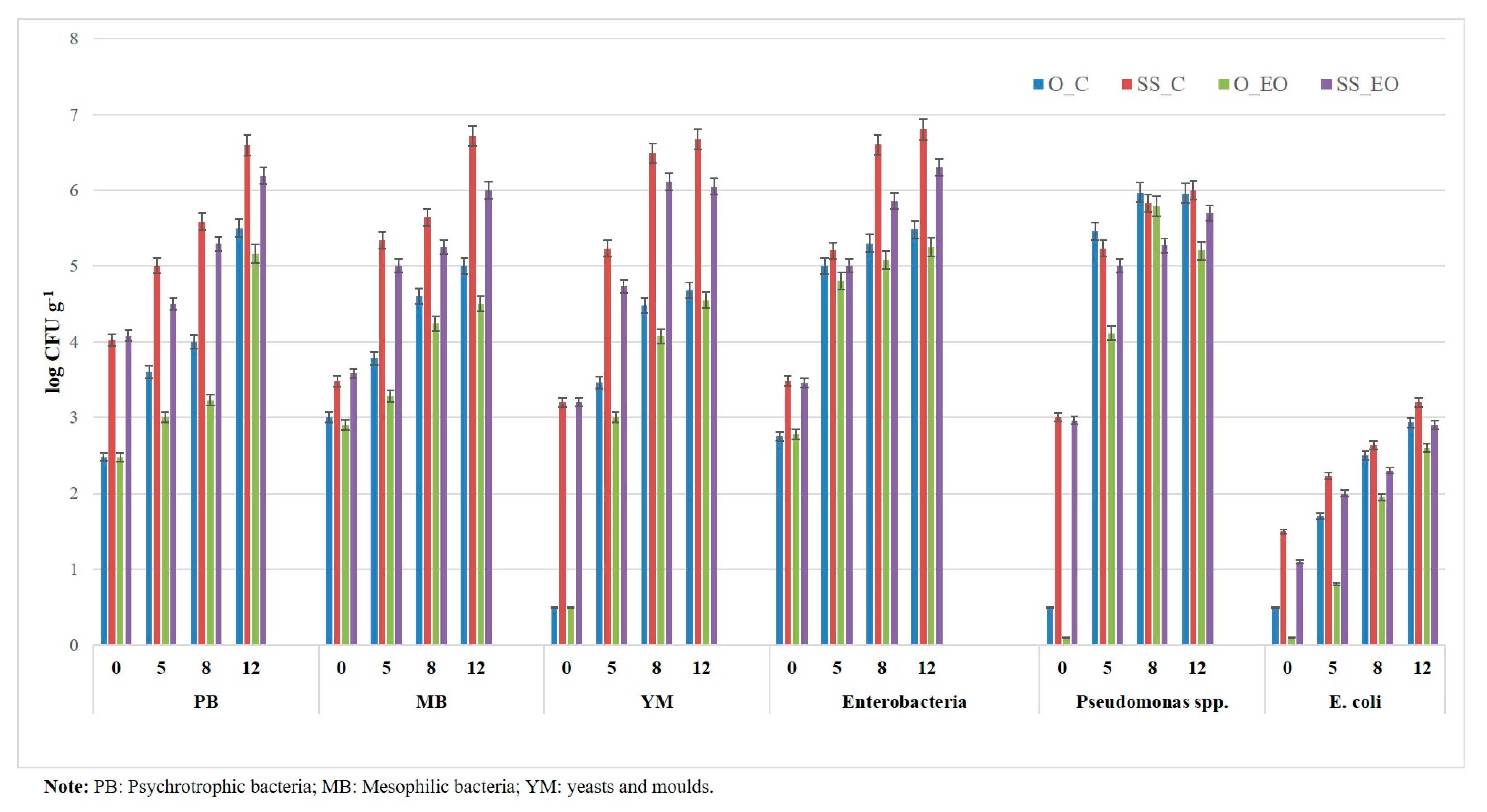 Foods 10 00517 g008 Foods 10 00517 g008