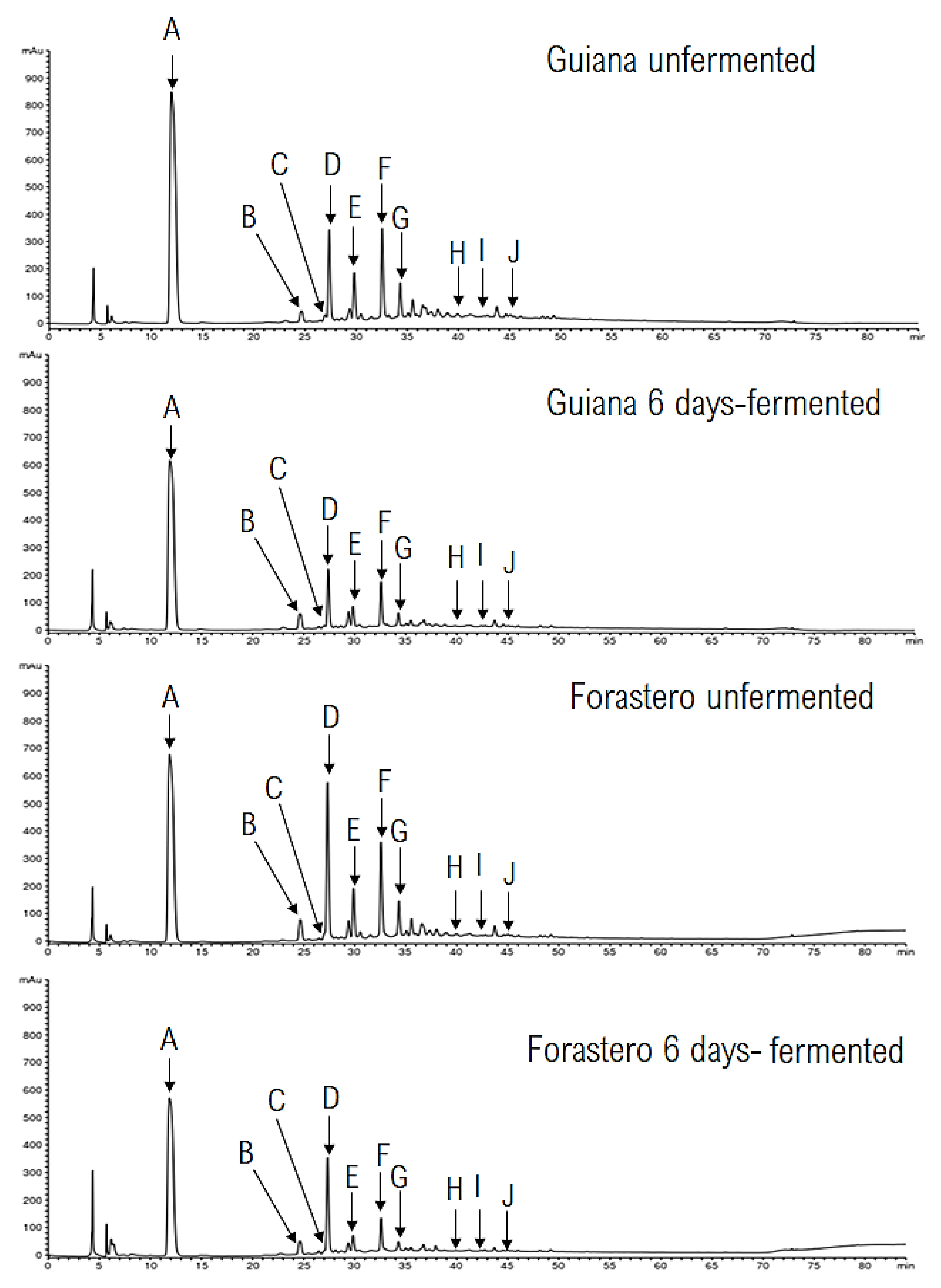 Foods 10 00522 g001 Foods 10 00522 g001