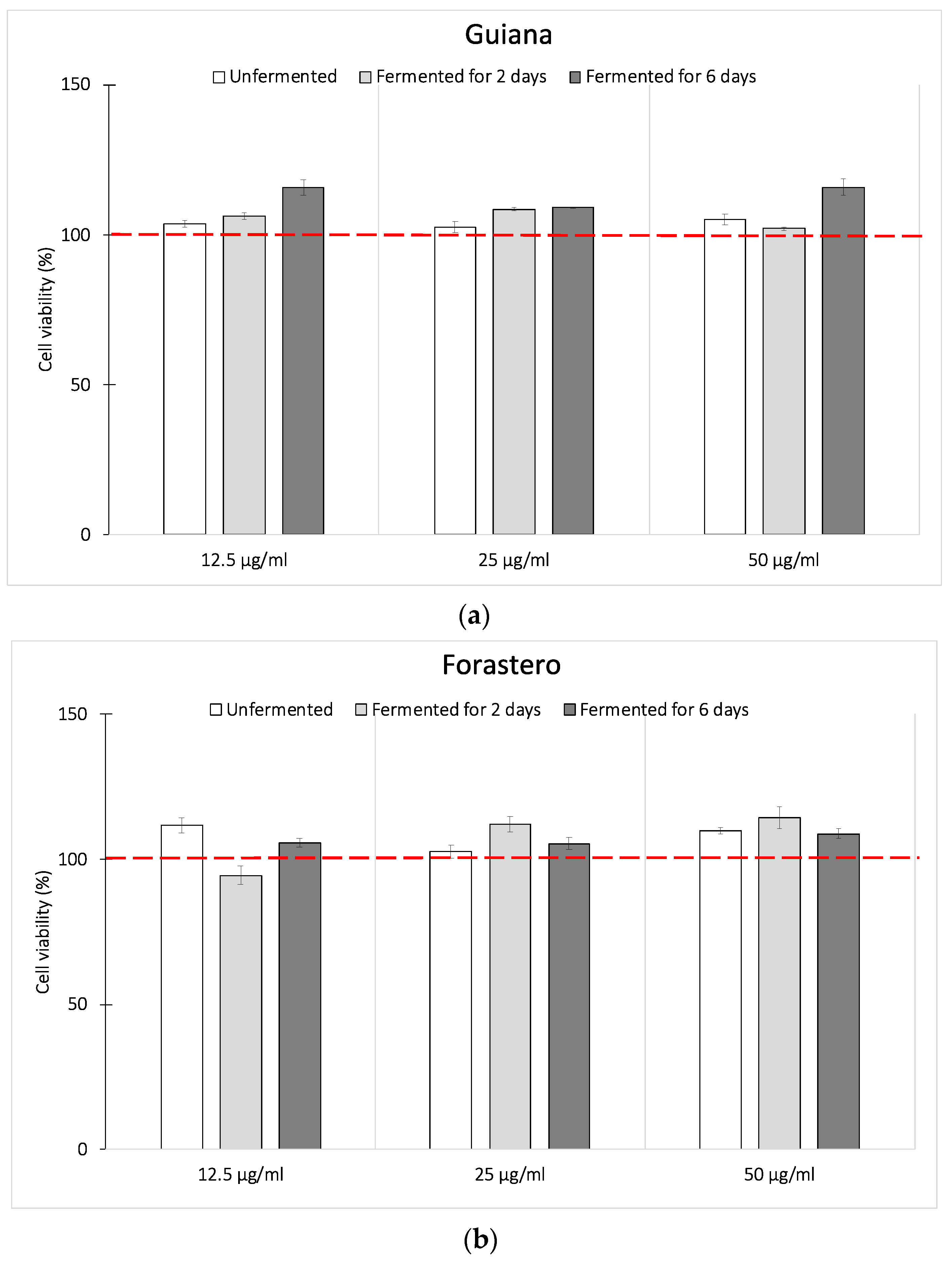 Foods 10 00522 g002 Foods 10 00522 g002