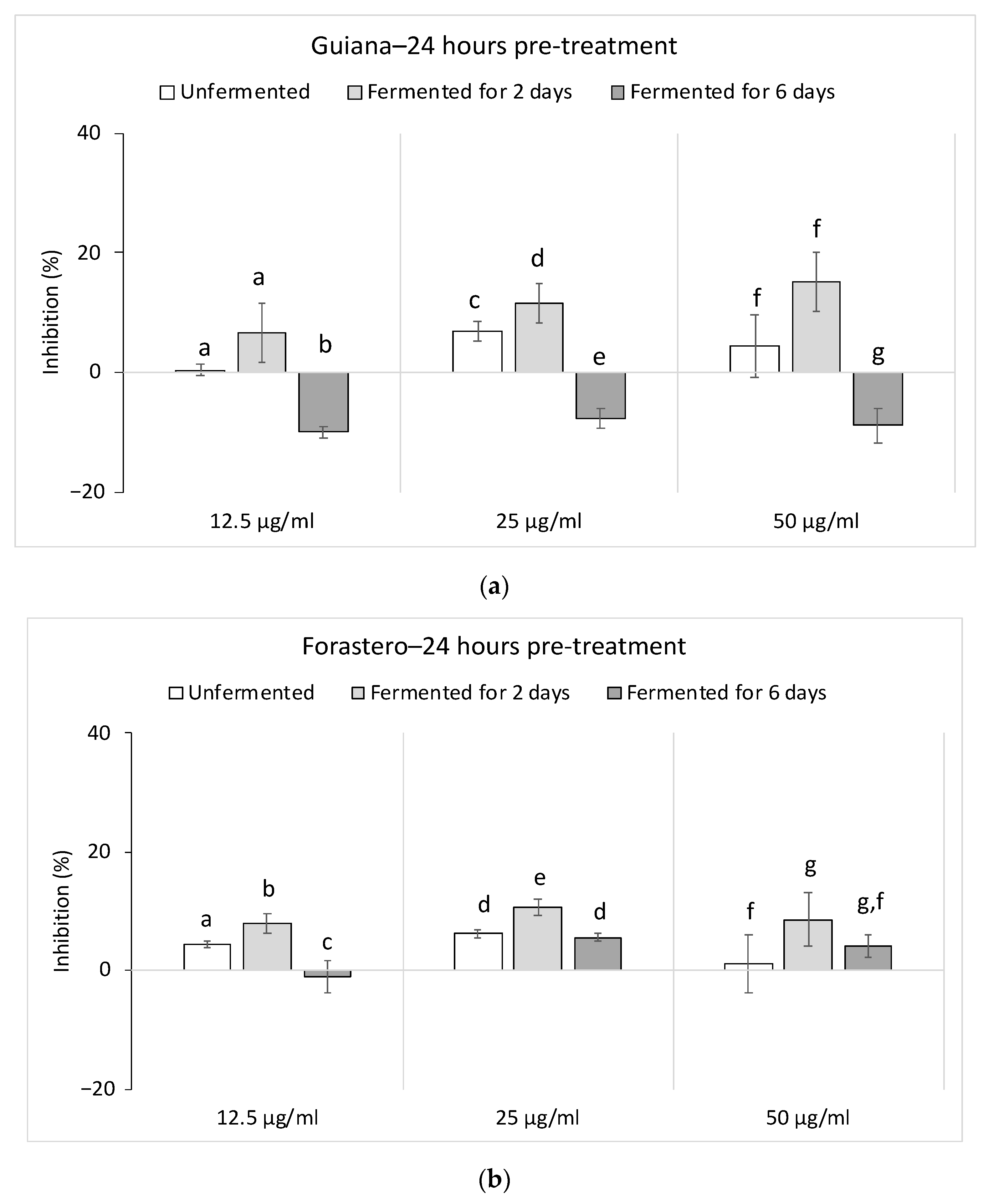 Foods 10 00522 g003 Foods 10 00522 g003
