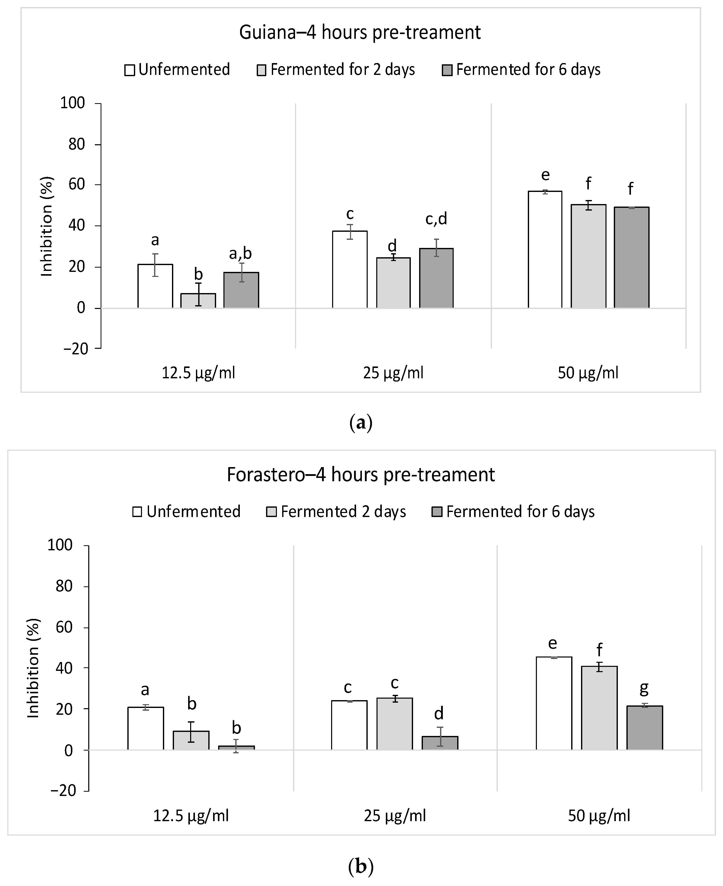 Foods 10 00522 g005 Foods 10 00522 g005