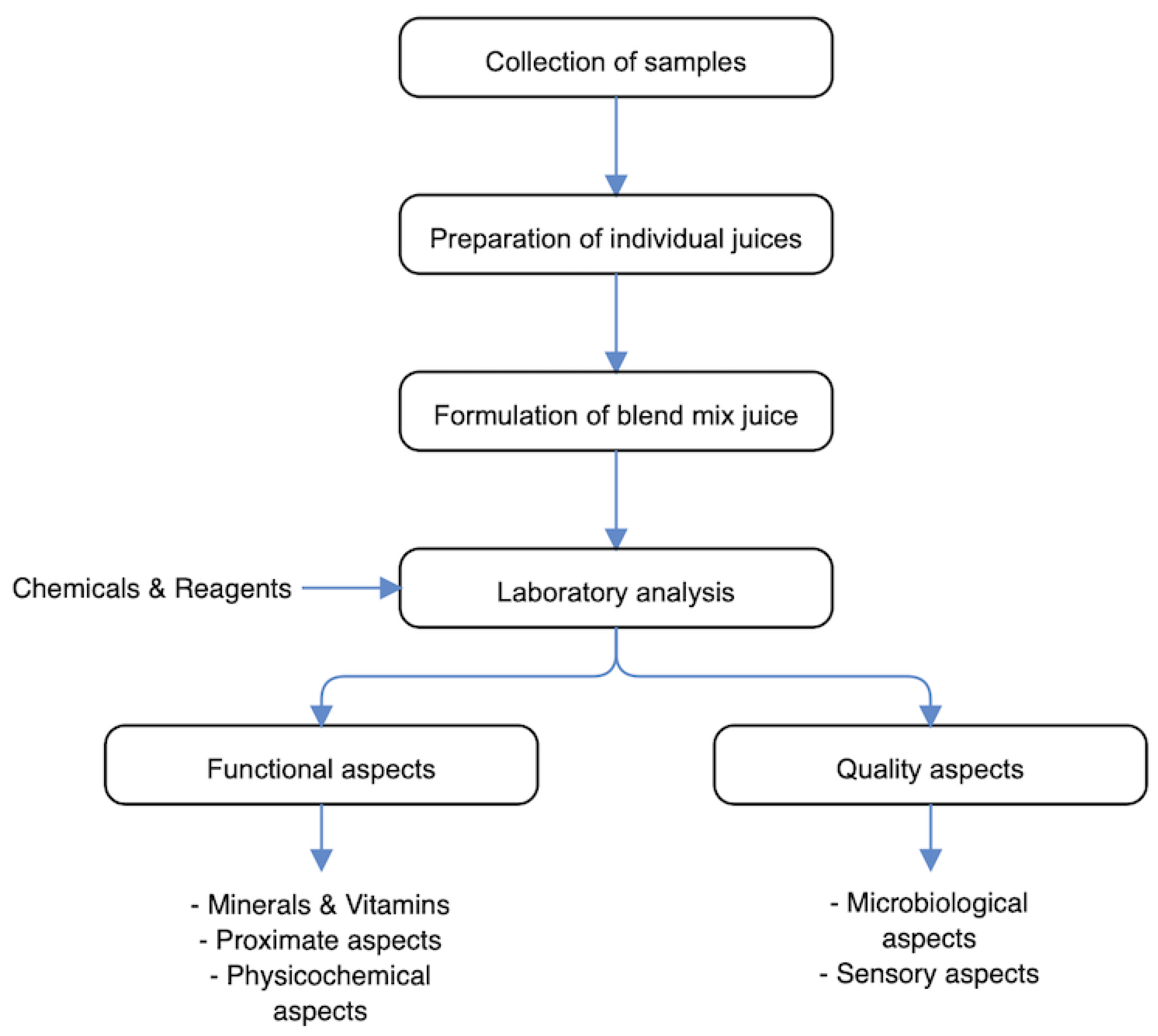 Foods 10 00525 g001 Foods 10 00525 g001