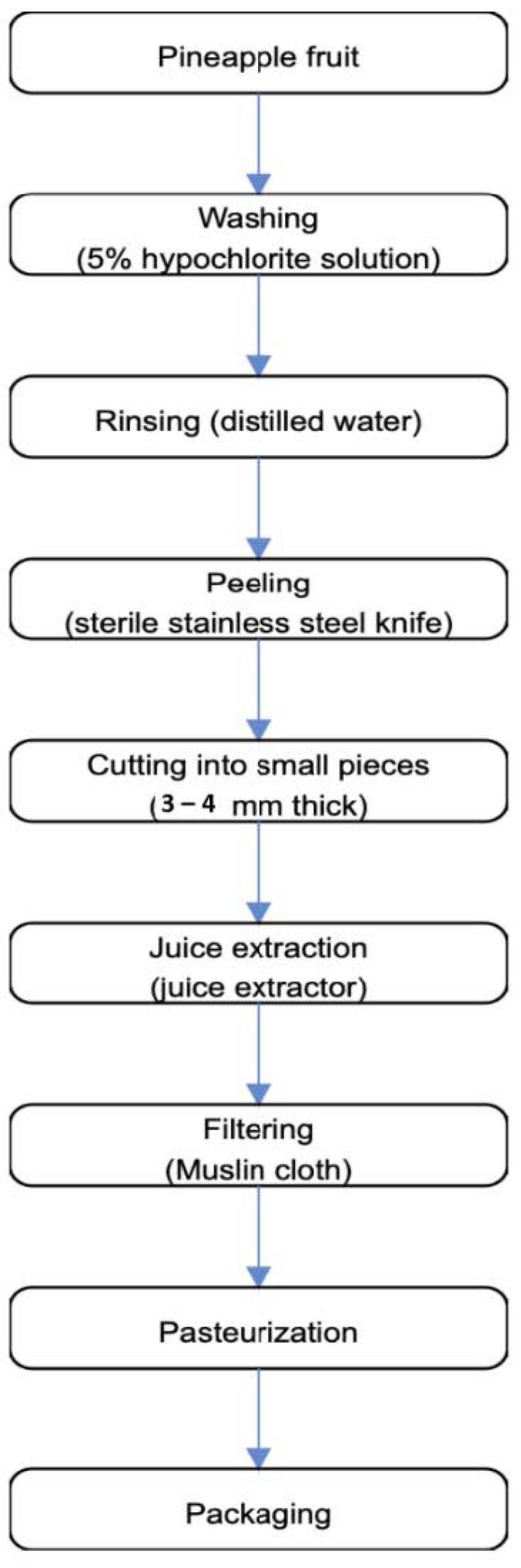 Foods 10 00525 g002 Foods 10 00525 g002