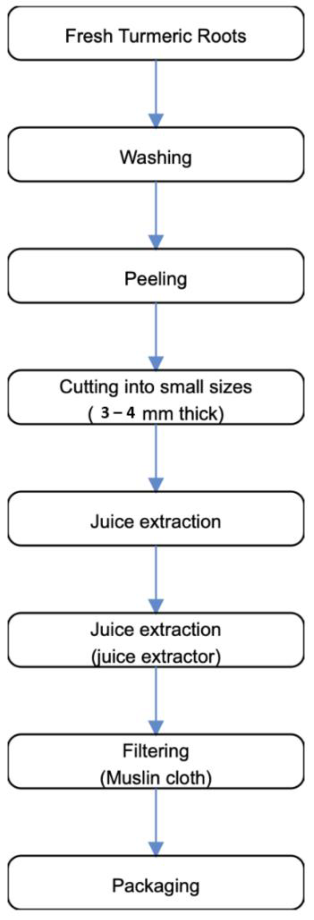 Foods 10 00525 g003 Foods 10 00525 g003